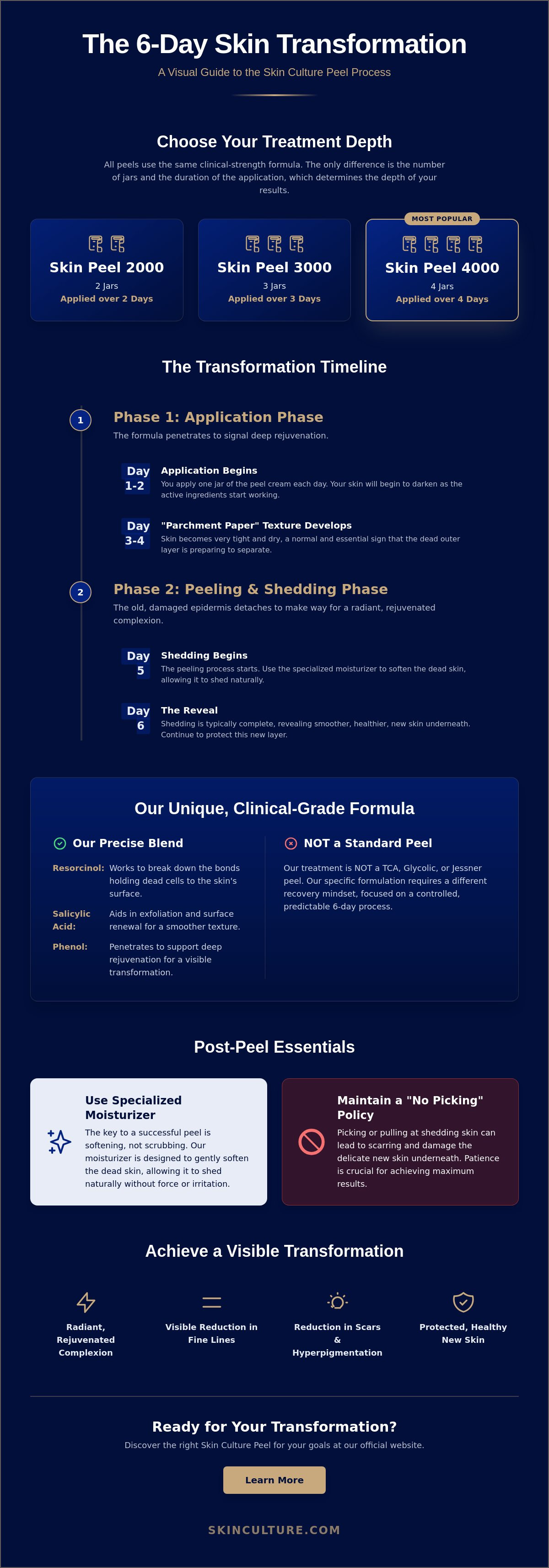 How to treat dry skin after chemical peel