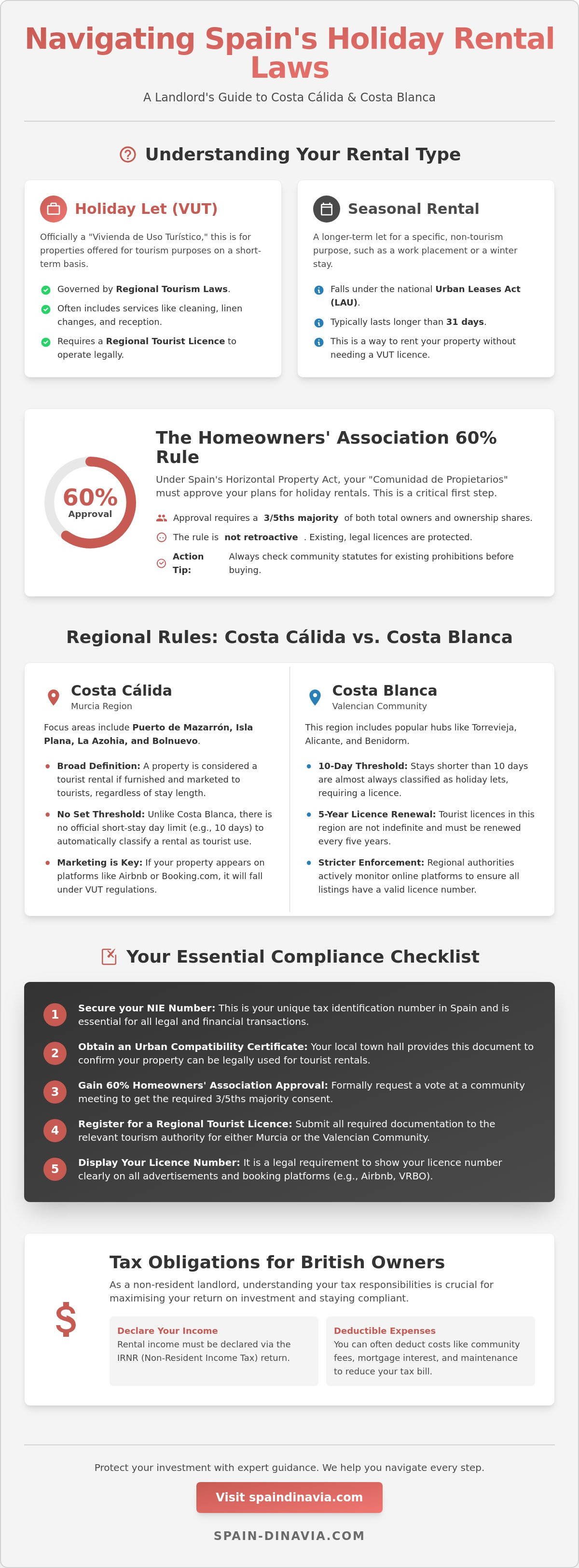 Laws and regulations for renting out properties short term in Costa Calida