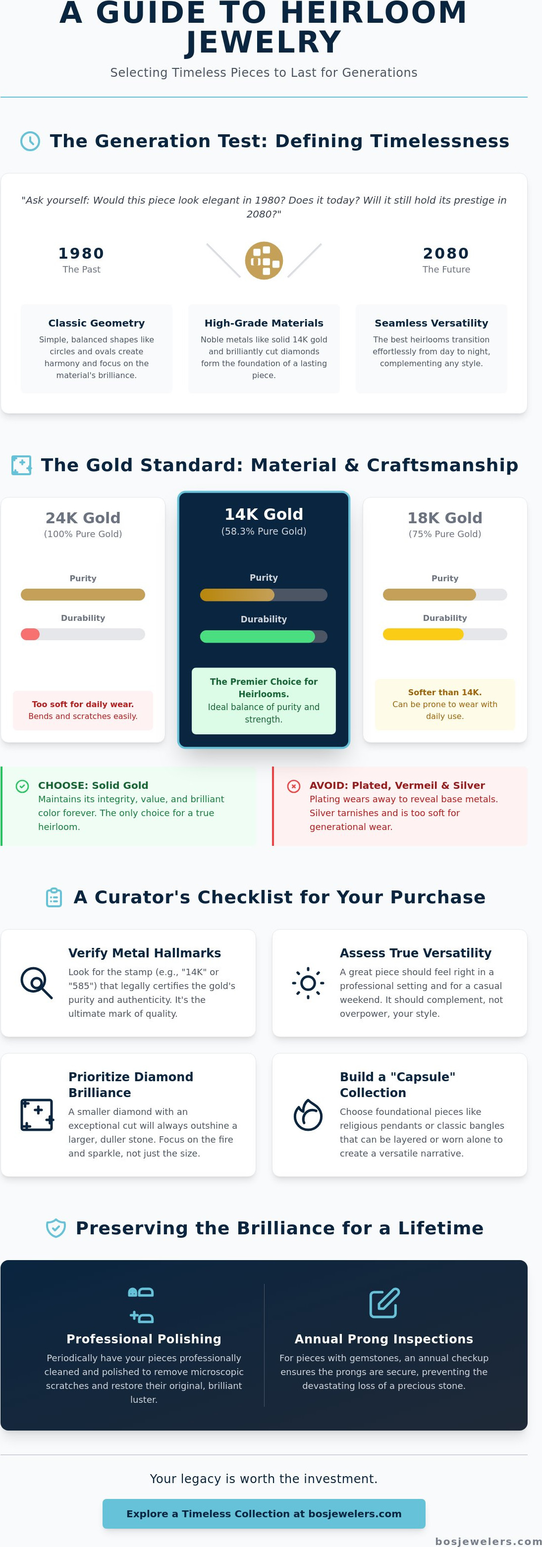 Guide to buying religious gold pendants
