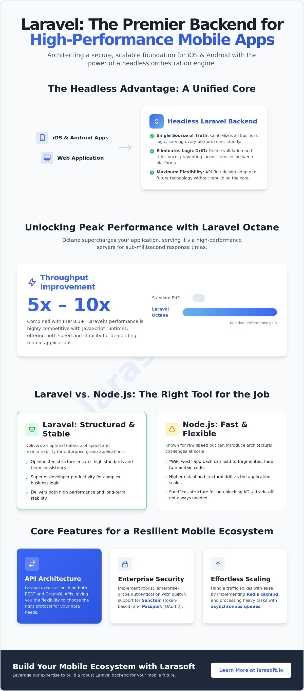 Laravel backend for mobile app