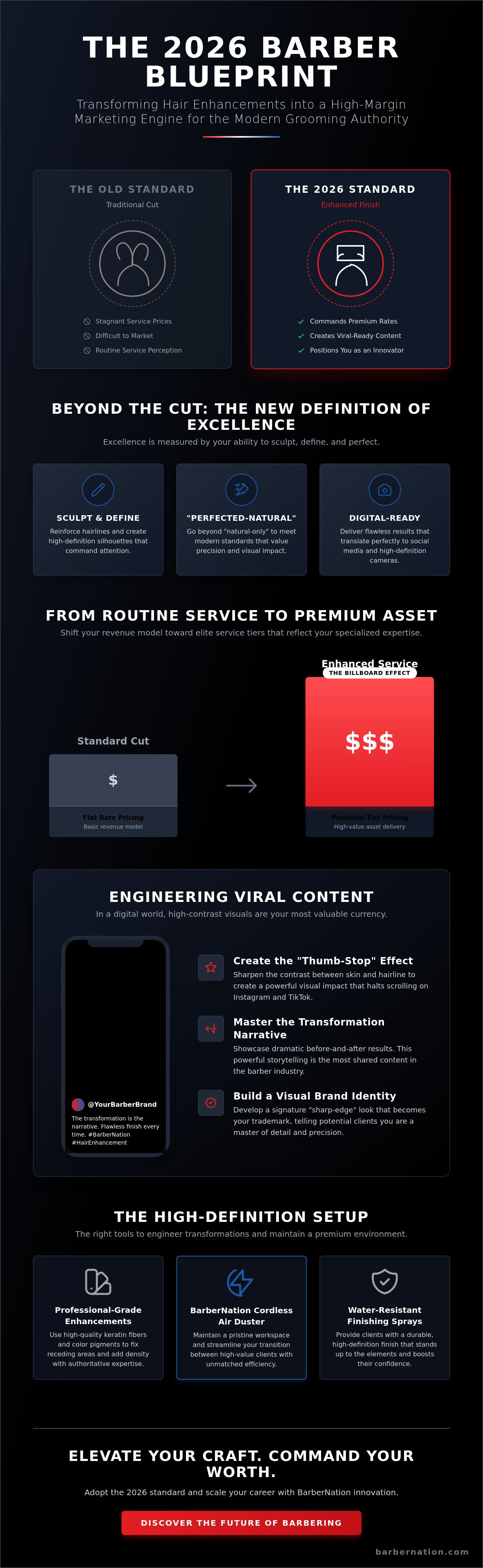 Marketing your barber services with enhancements