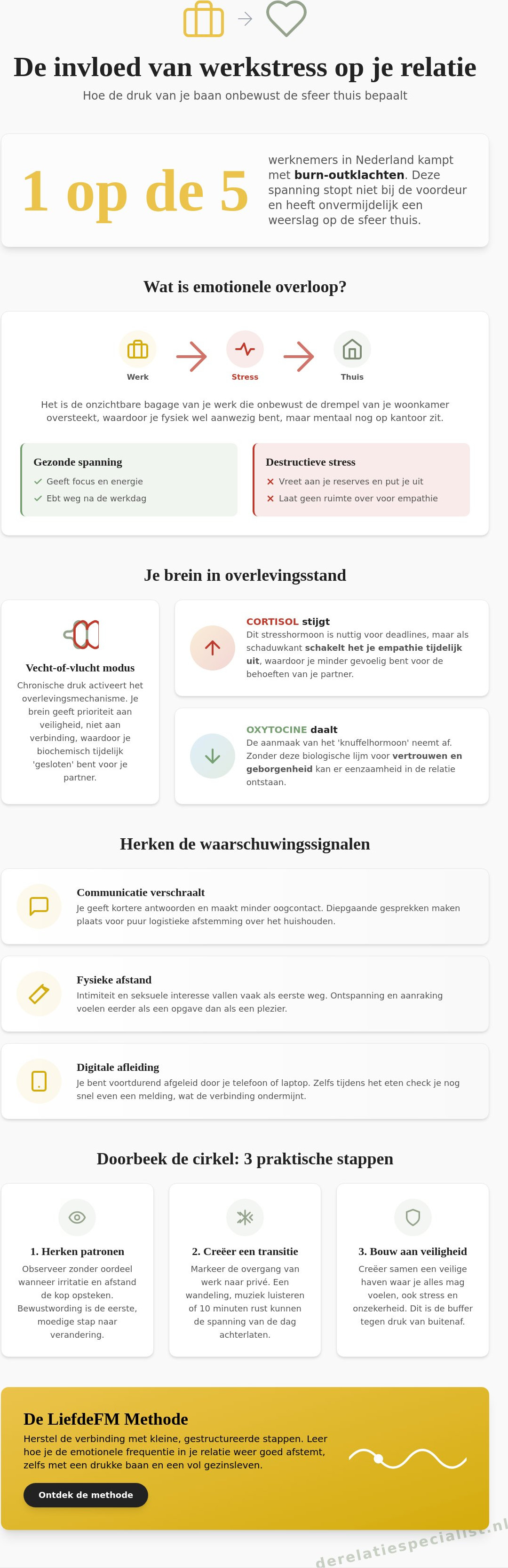 Invloed van werkstress op je relatie