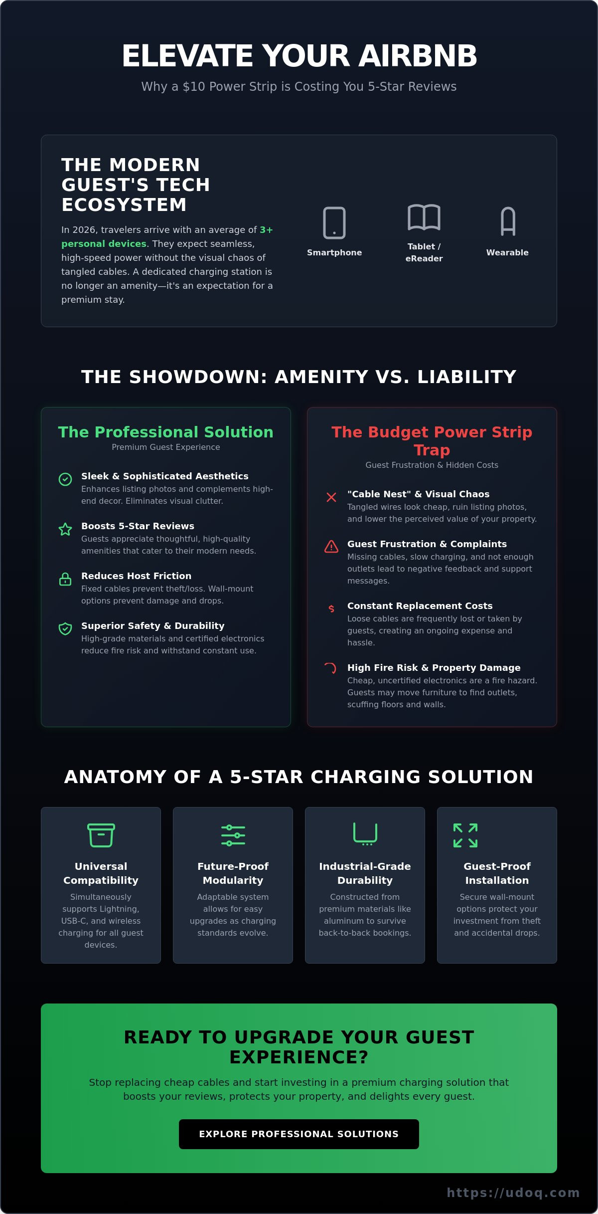 Best charging station for airbnb guests