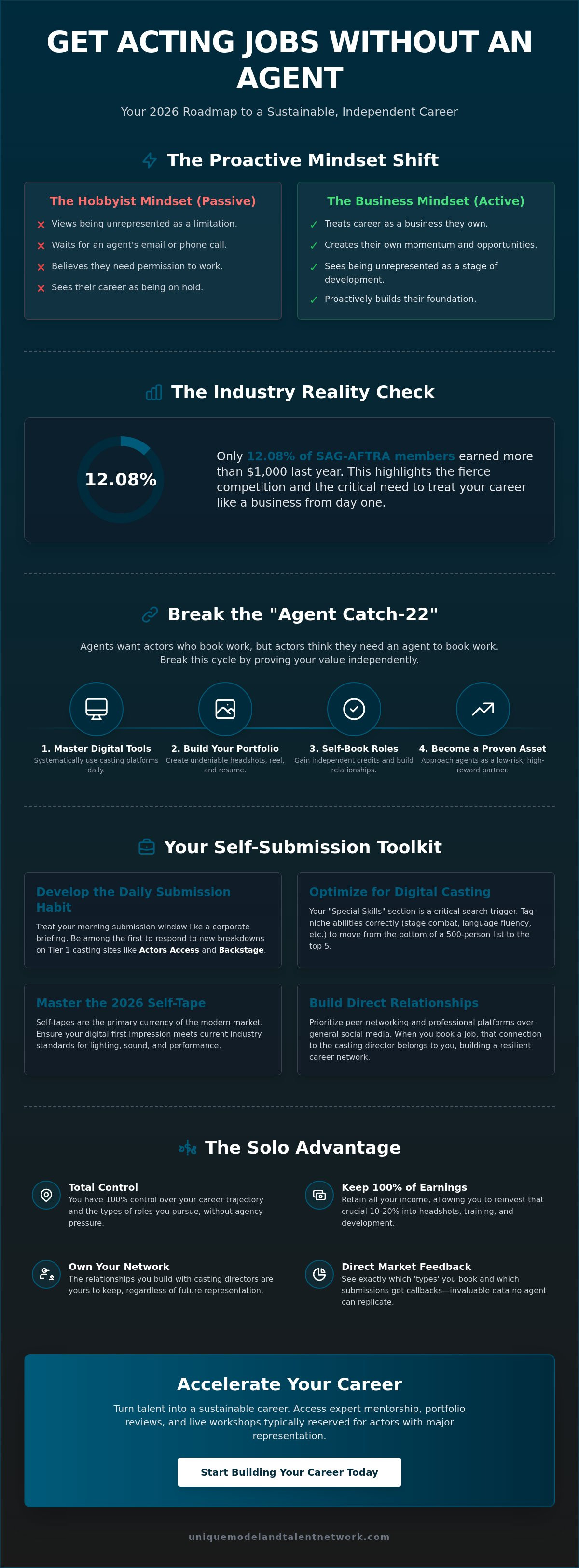 How to get acting jobs without an agent