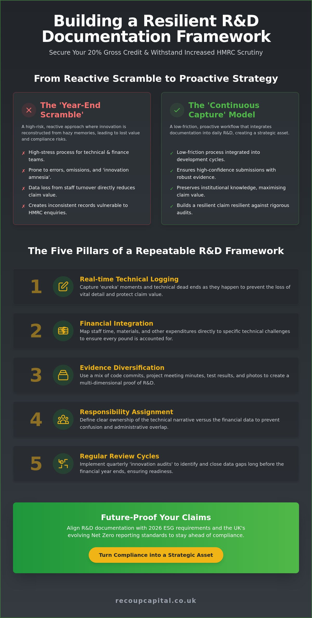 Creating a sustainable R&D documentation process