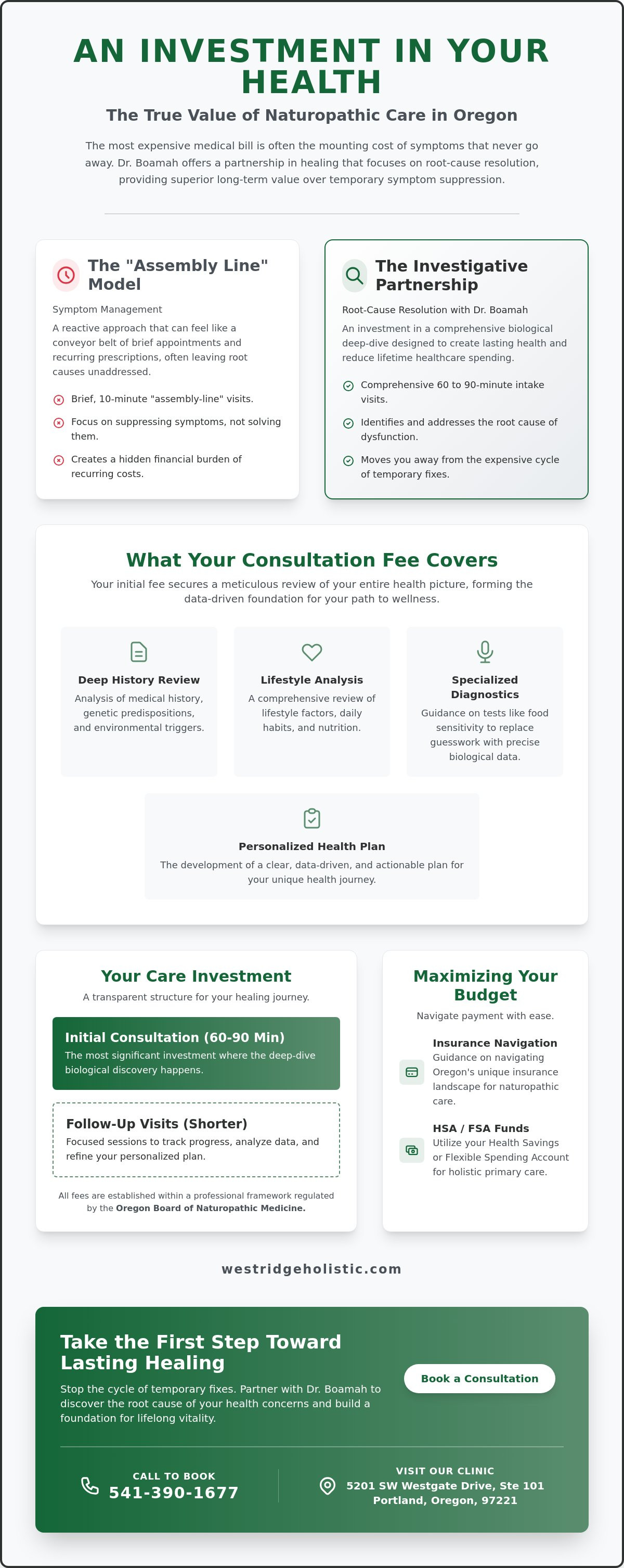 Naturopathic consultation cost Oregon