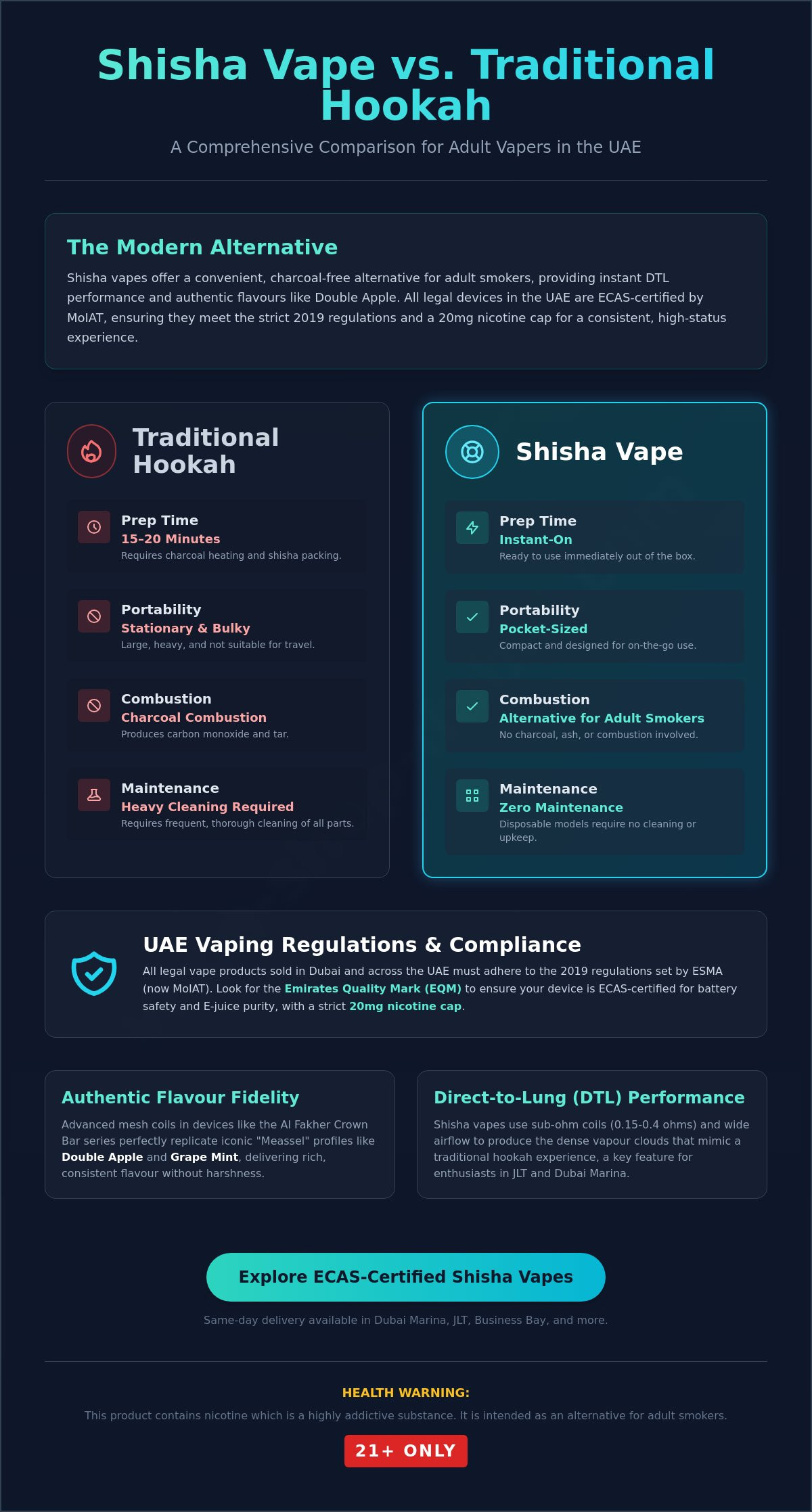 Shisha Vape