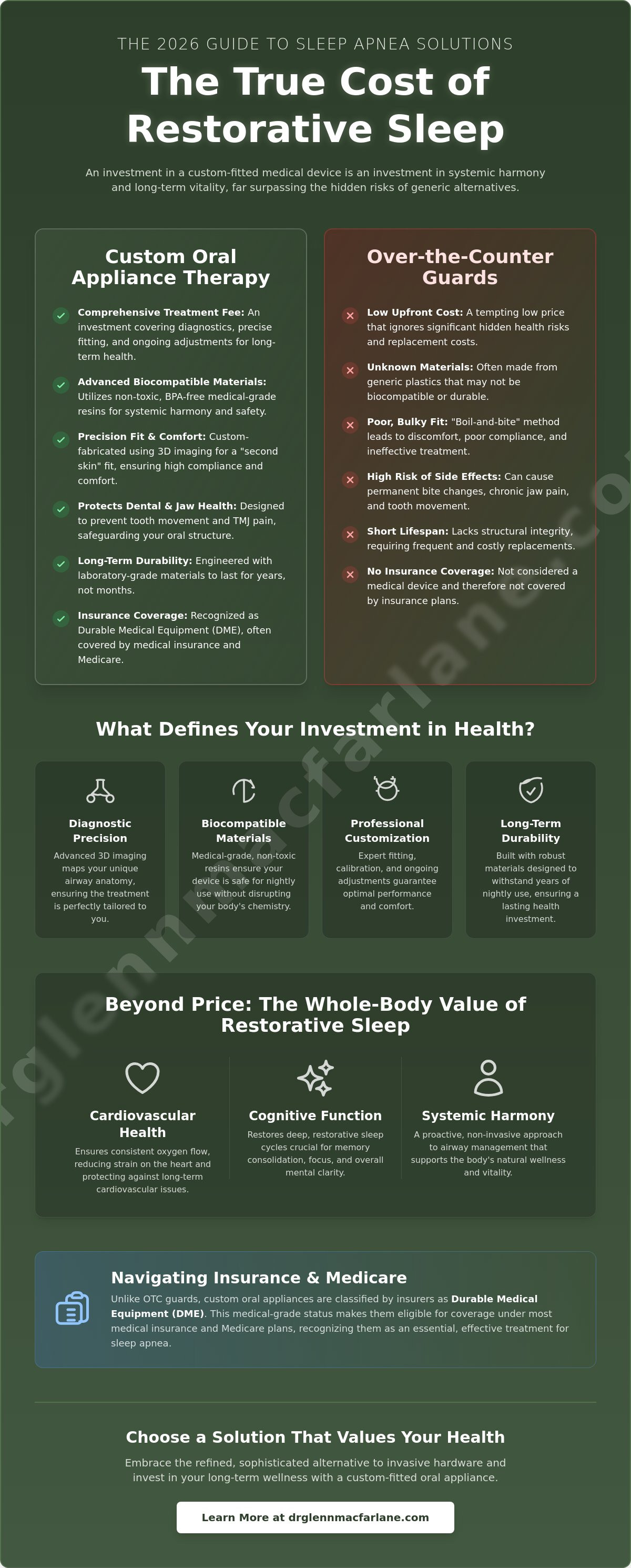How much do dental sleep apnea devices cost 2026