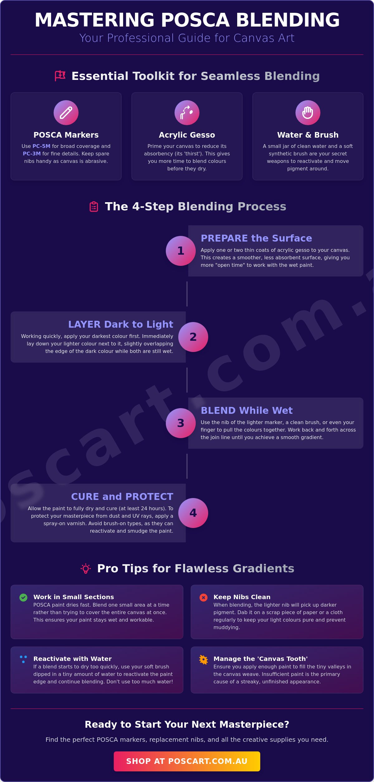 How to blend posca markers on canvas