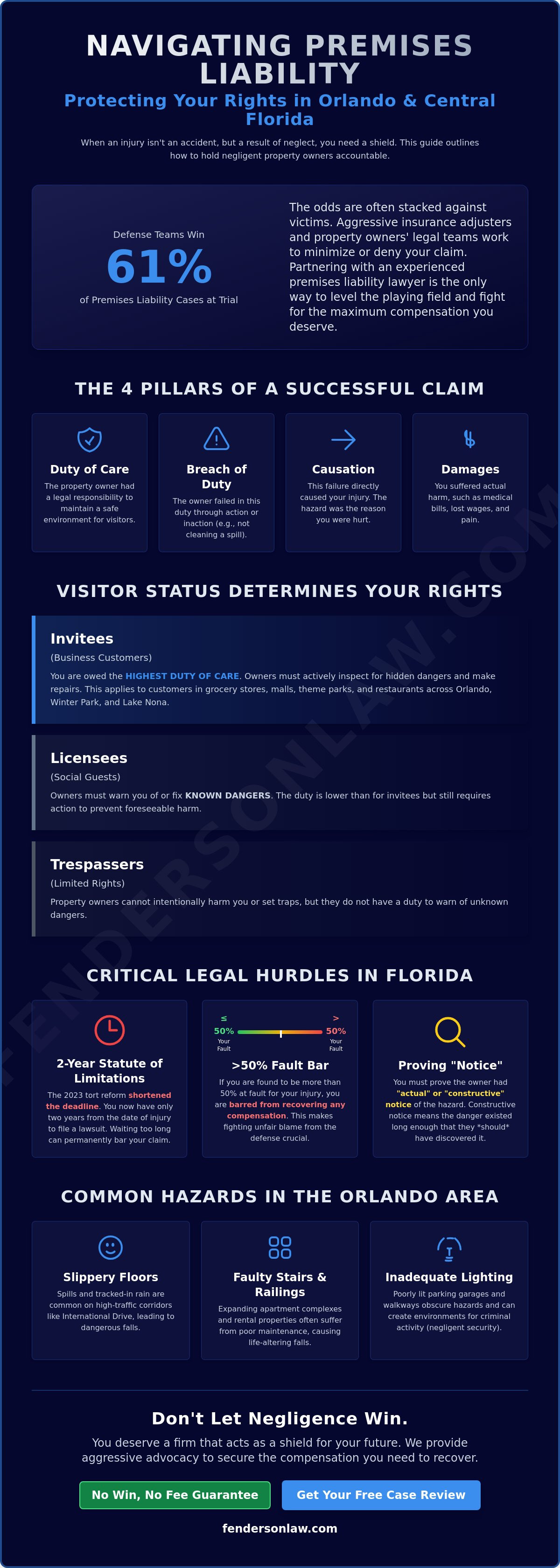 Premises liability lawyer Orlando