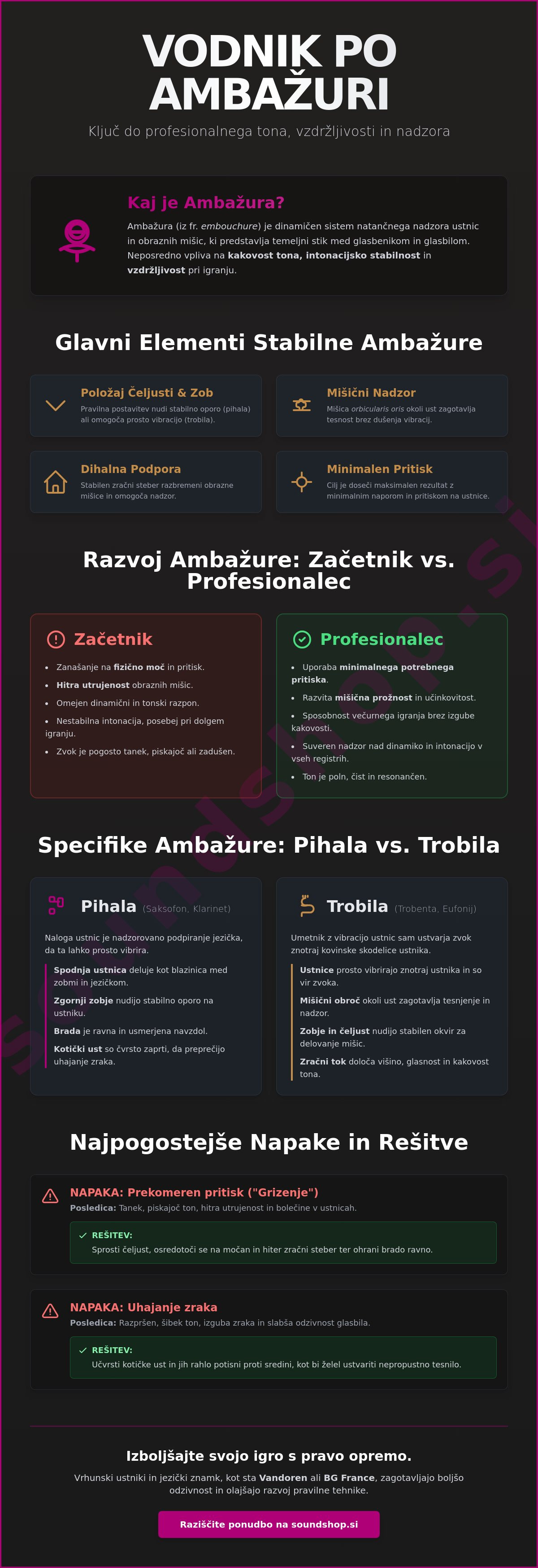 Kaj je ambažura