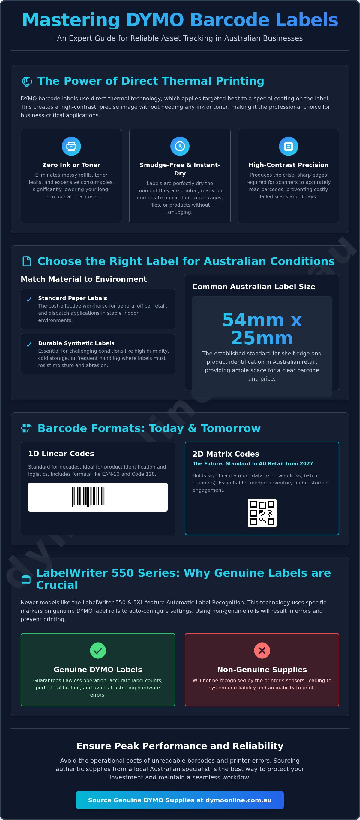 Dymo barcode labels