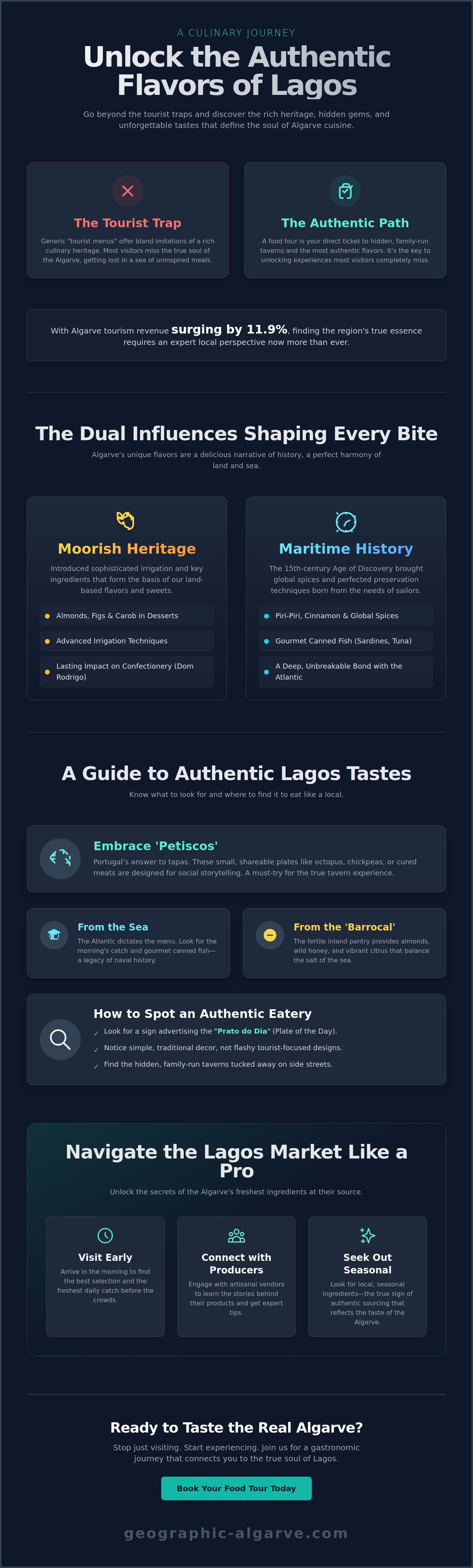 Traditional Portuguese food tour Lagos