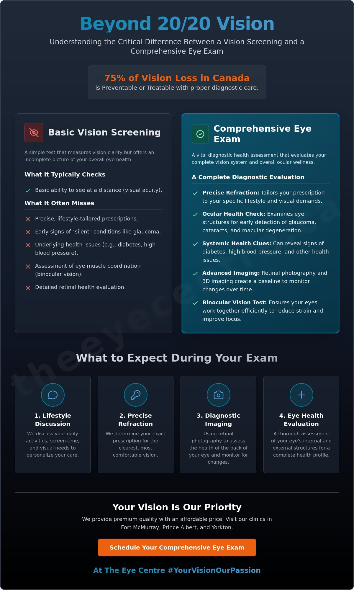 Comprehensive eye test
