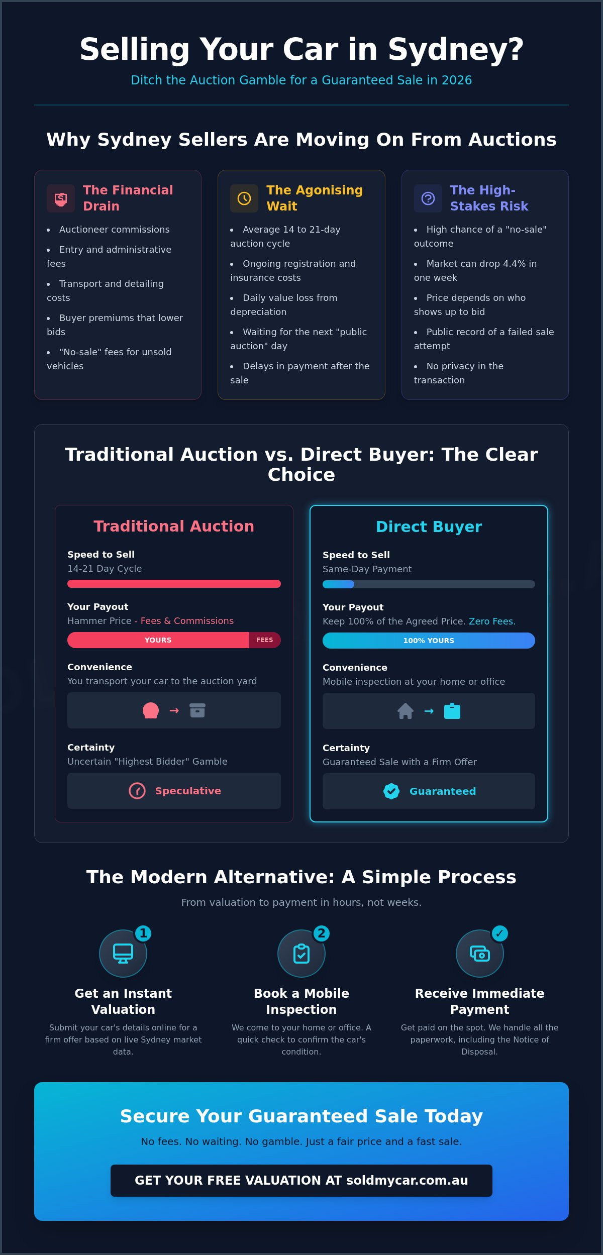 Alternatives to car auctions Sydney
