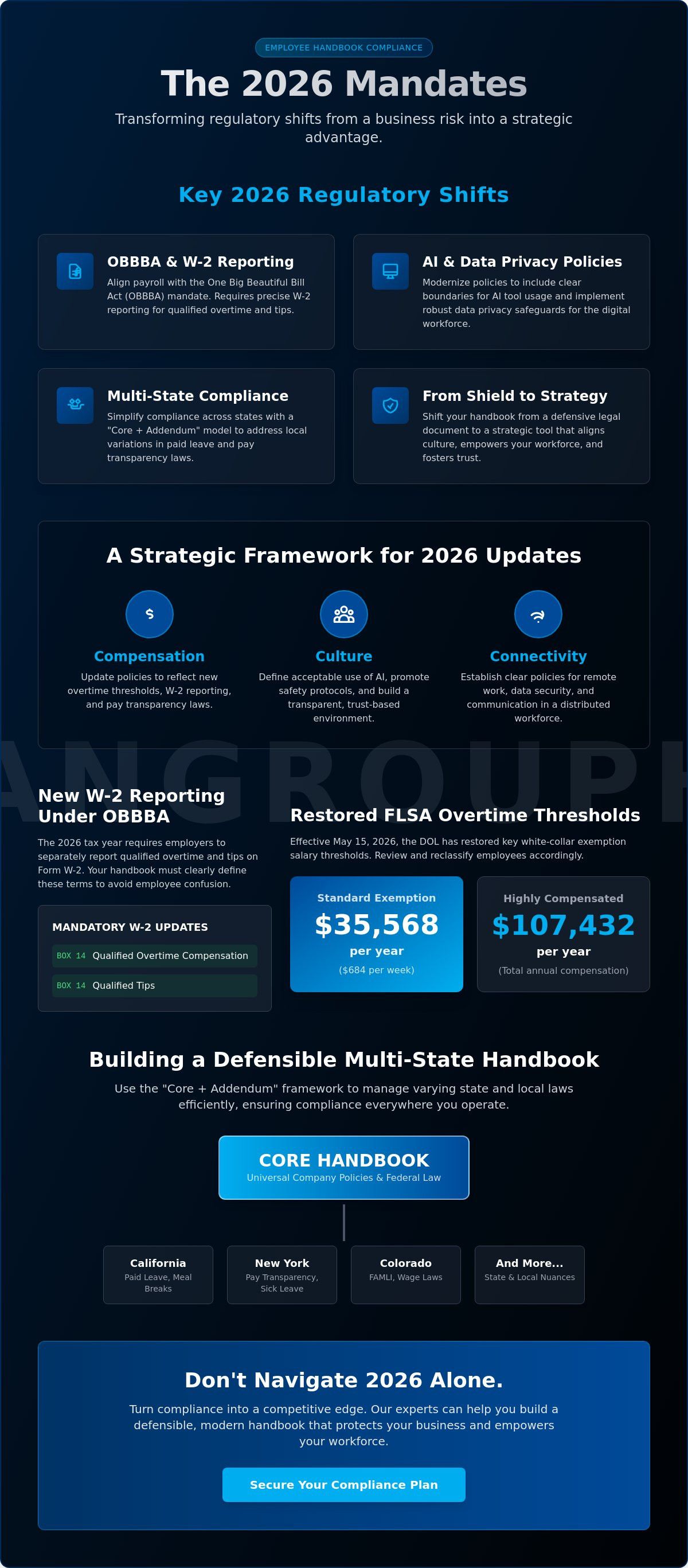 Legal requirements for employee handbooks 2026