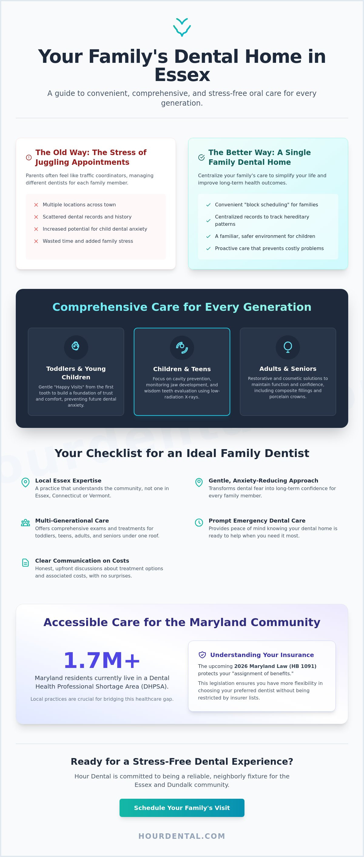 Family dentist Essex