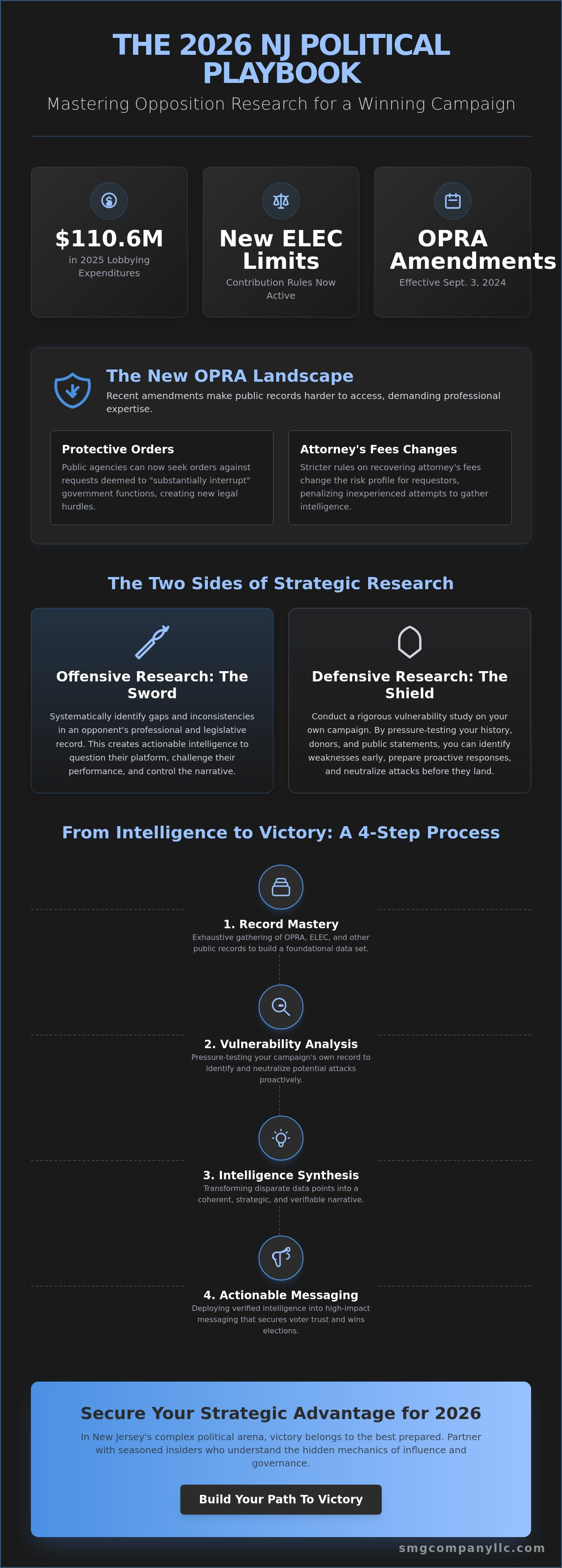 Opposition research services nj