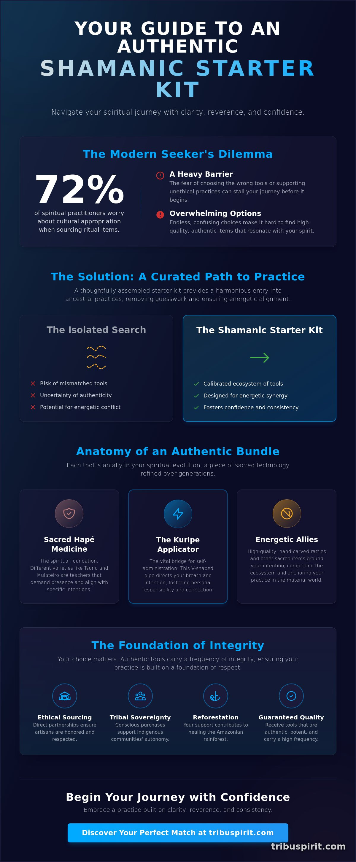 Shamanic starter kit
