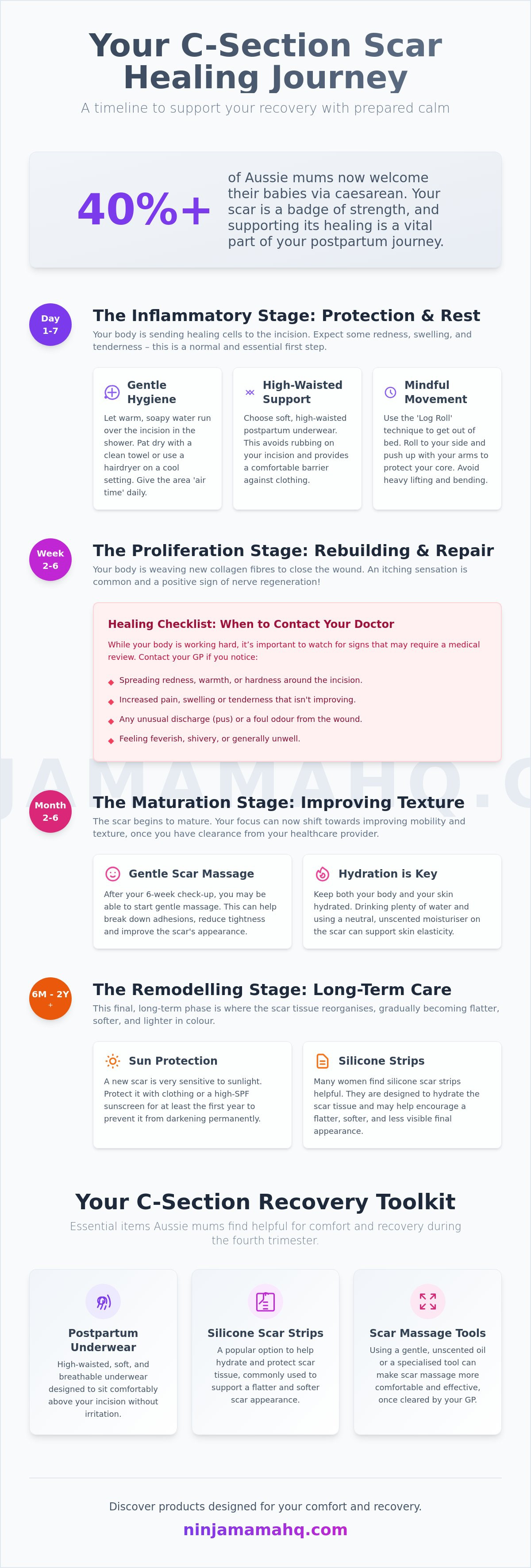 How to improve c-section scar appearance