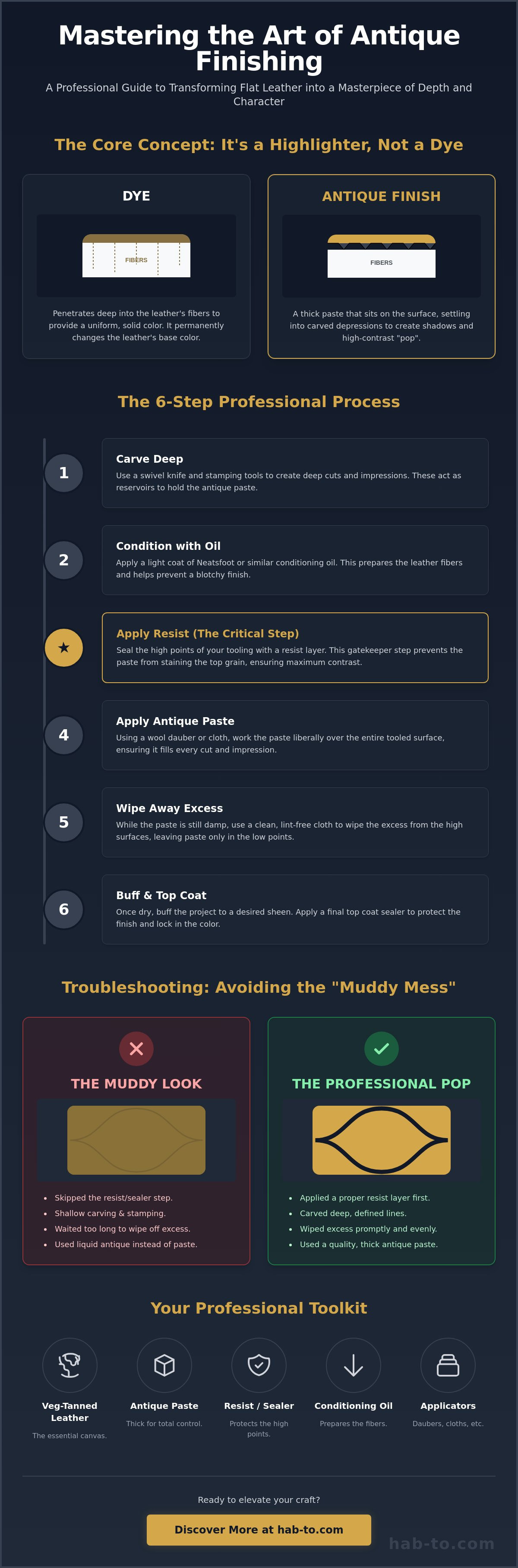 How to apply antique finish
