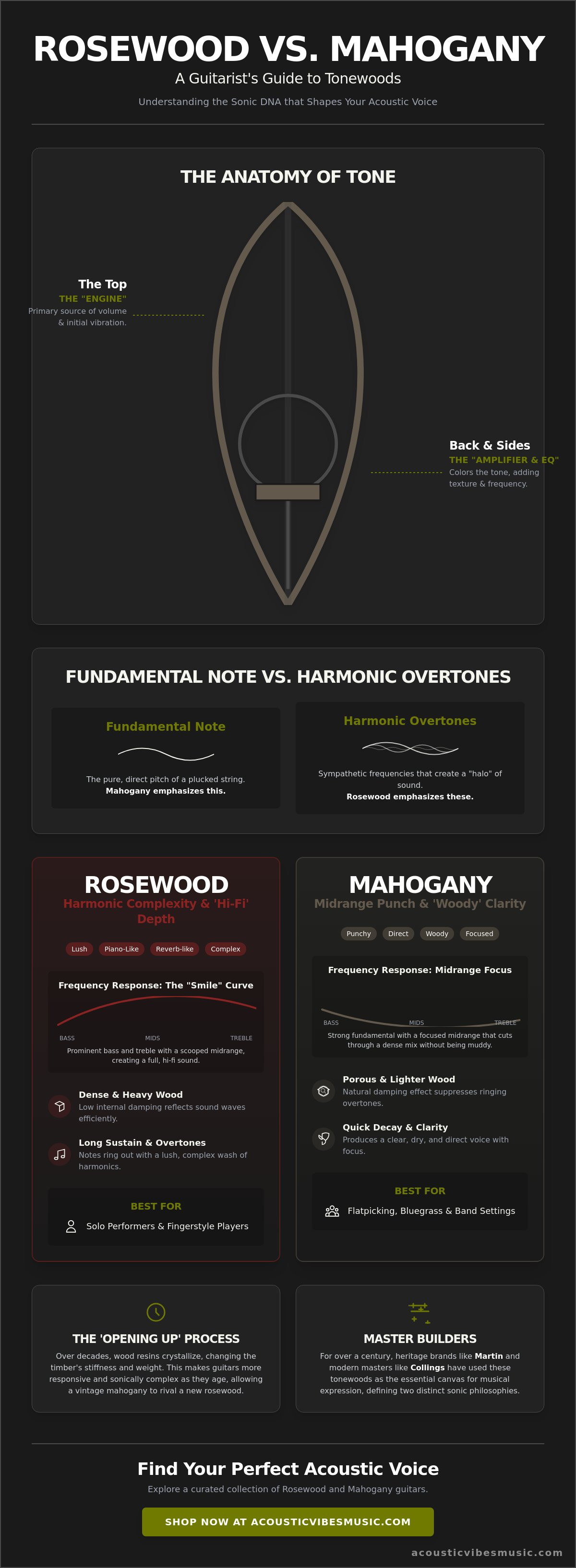 Rosewood vs mahogany guitar tone