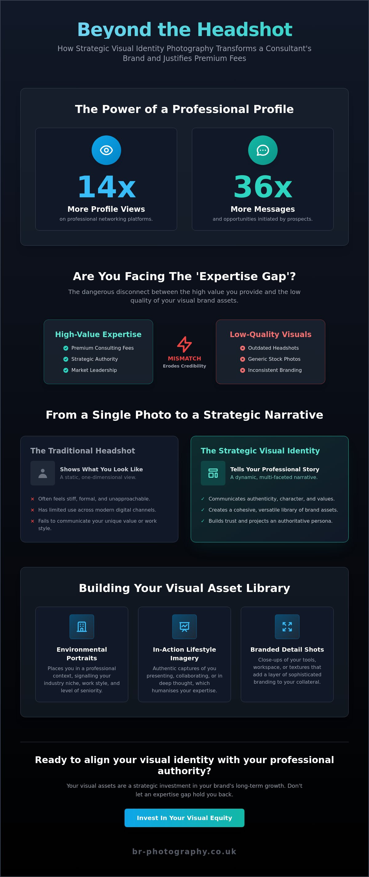 Visual identity photography for consultants