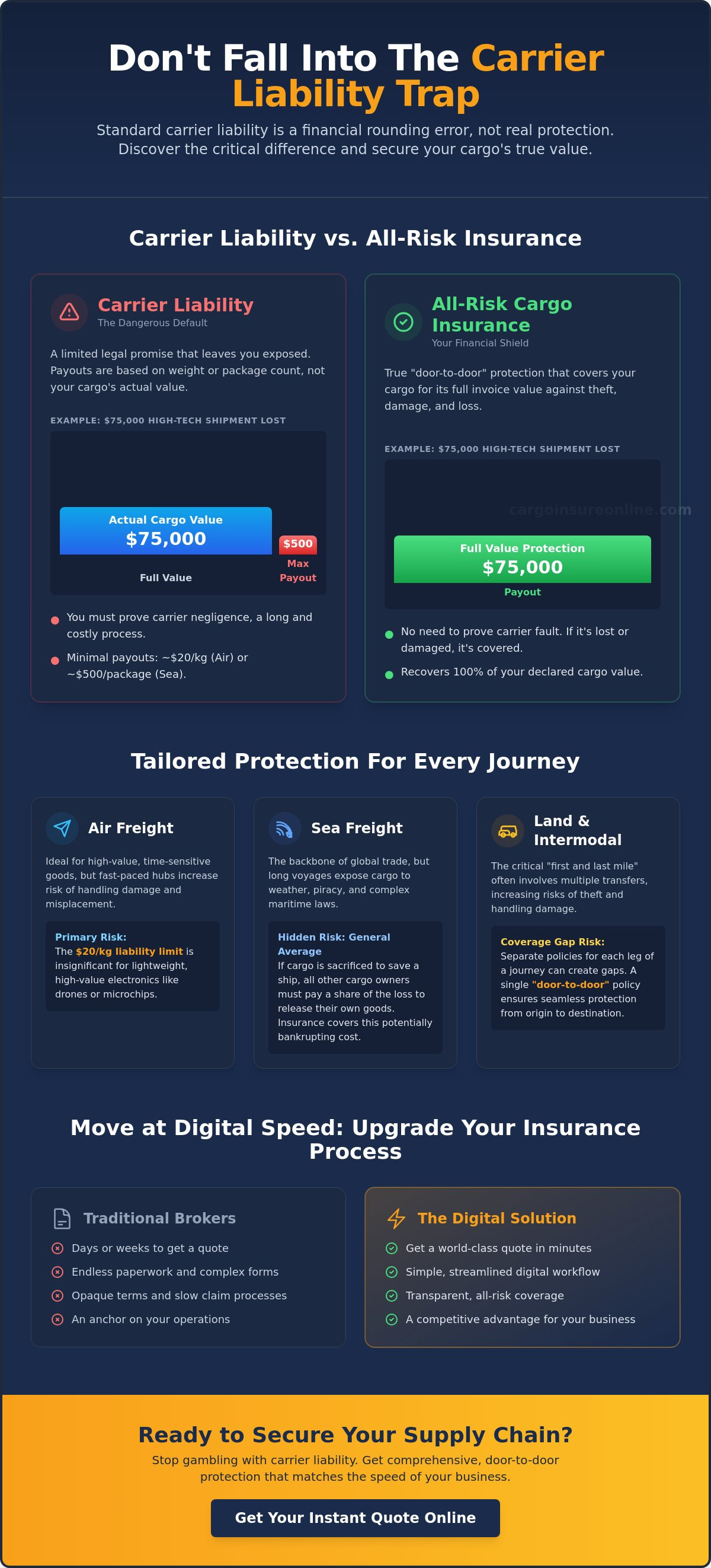 International cargo insurance