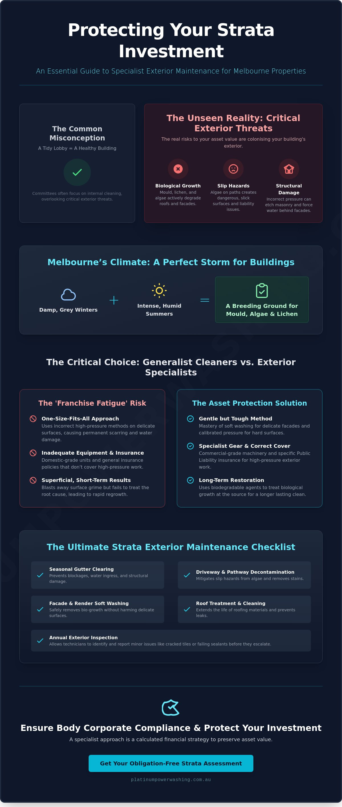 Strata cleaning Melbourne