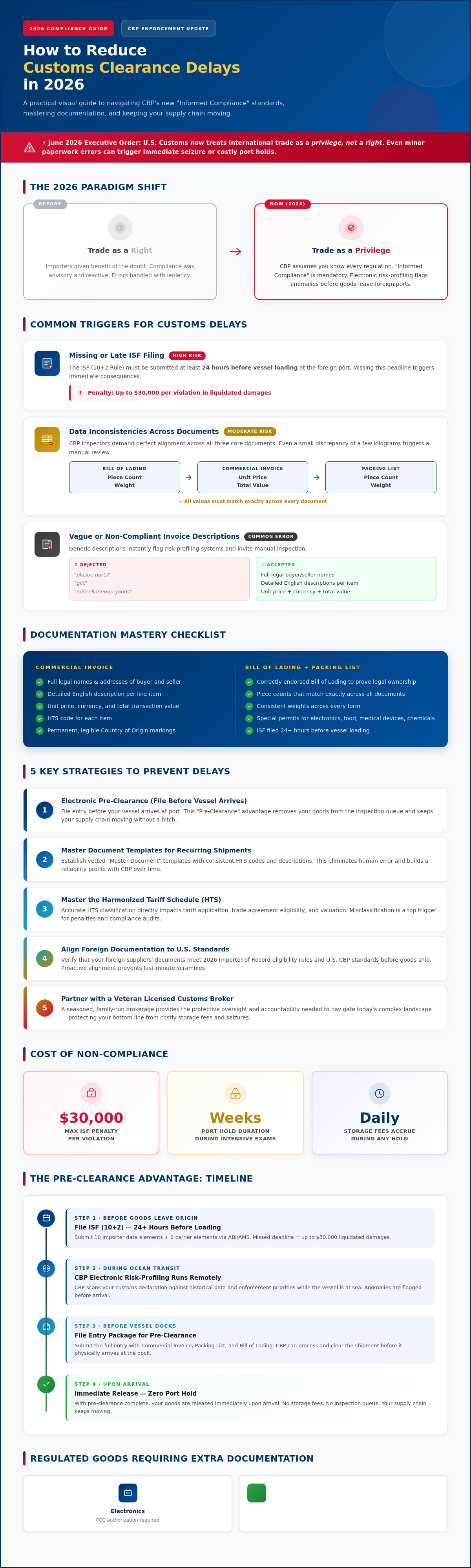 Reducing customs clearance delays