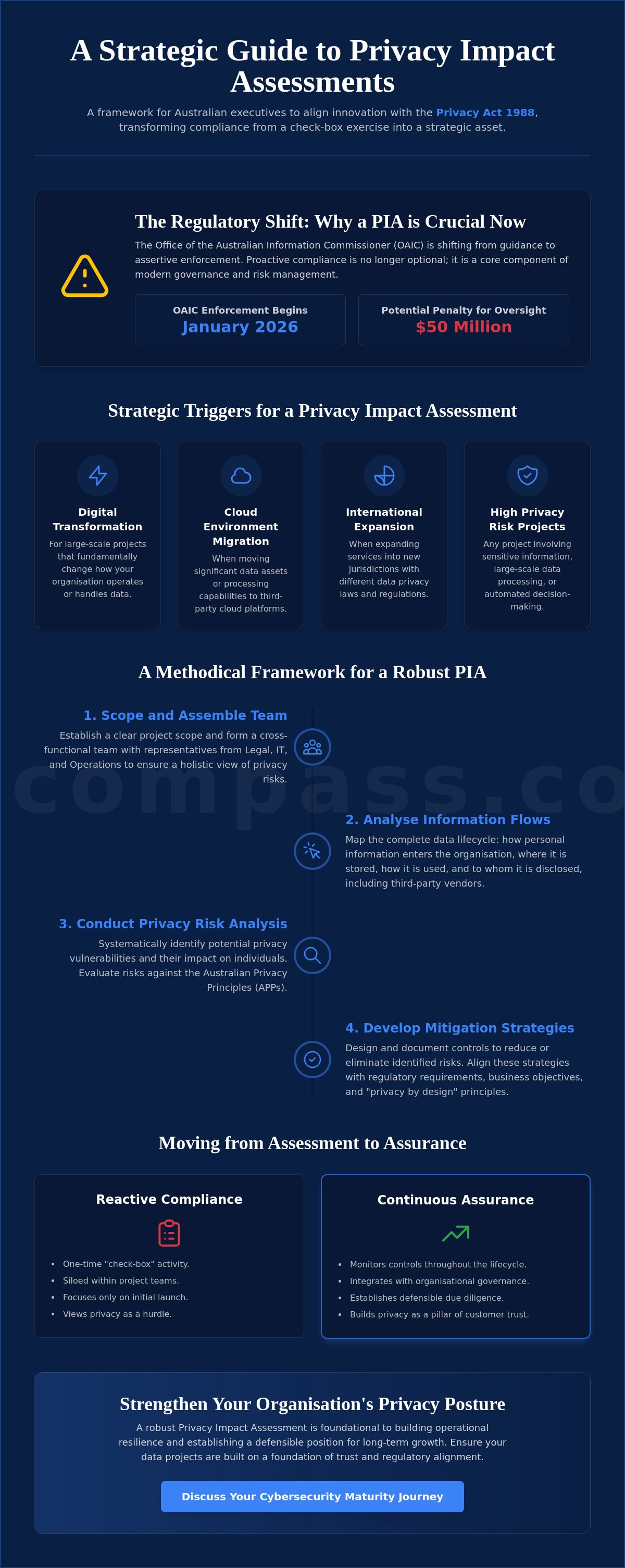 How to conduct a PIA