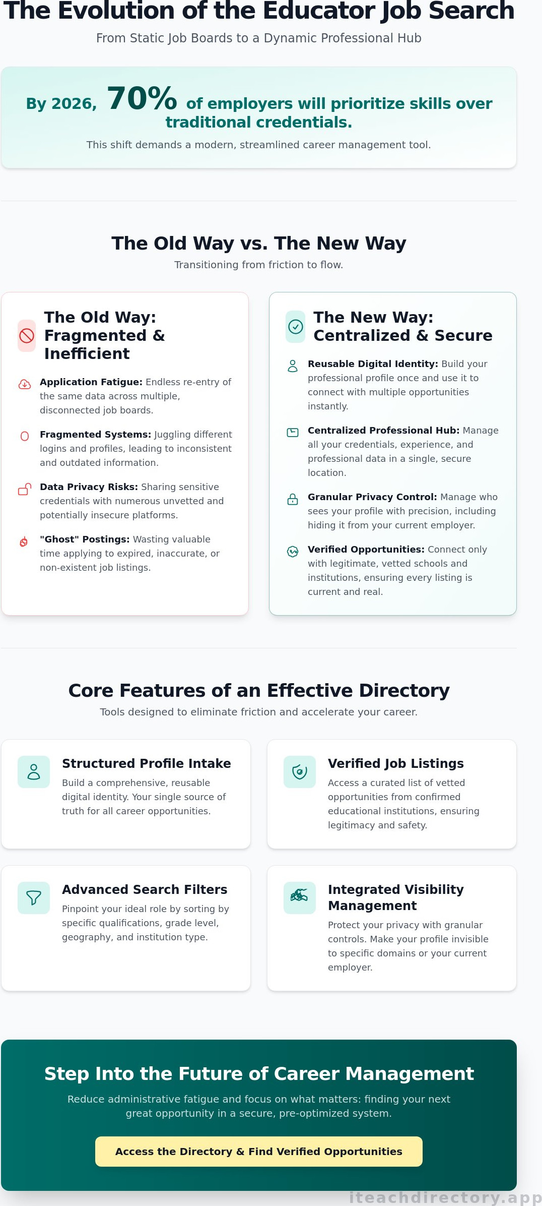 Education career directory