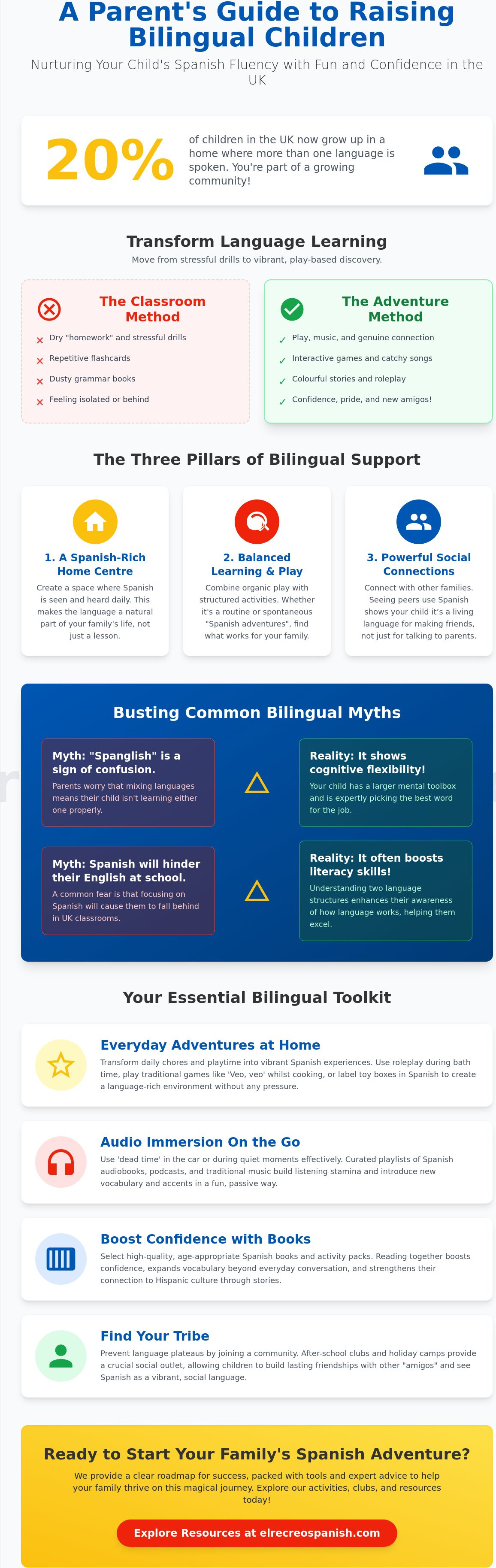 Resources for bilingual families