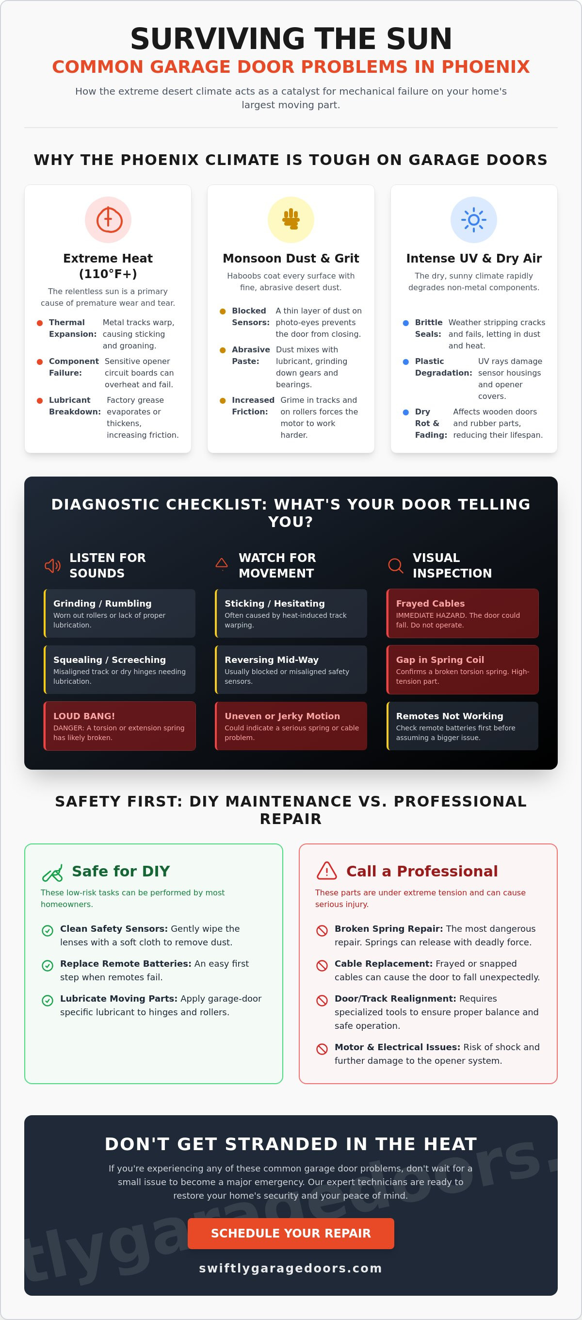 Common garage door problems Phoenix