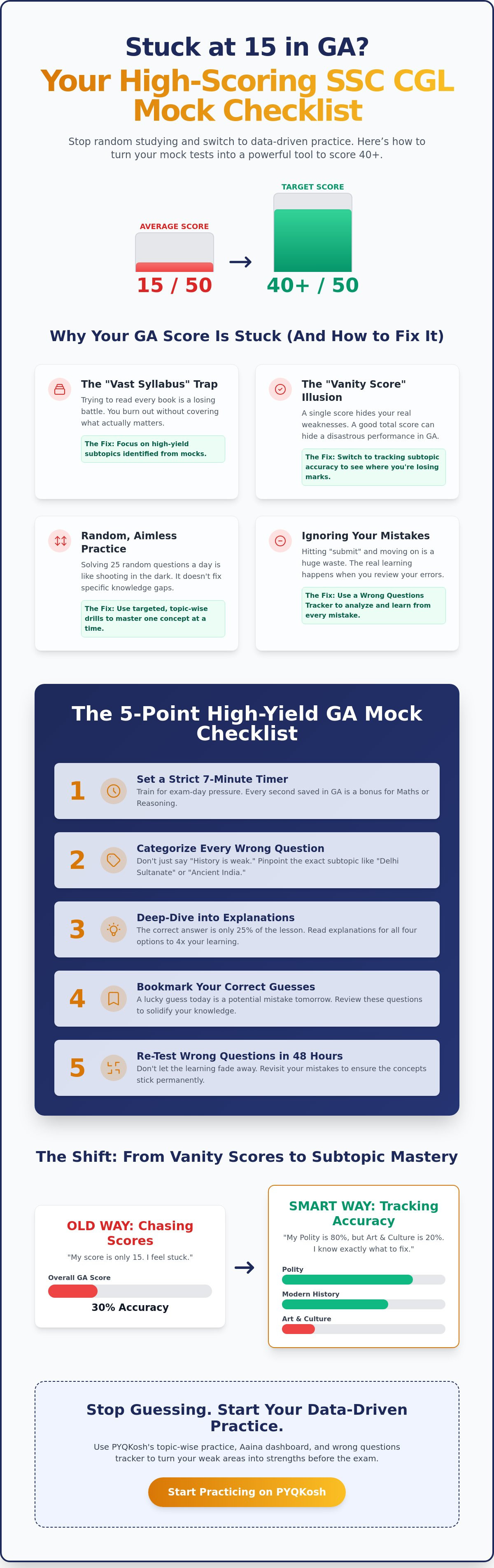Ssc cgl general awareness mock test