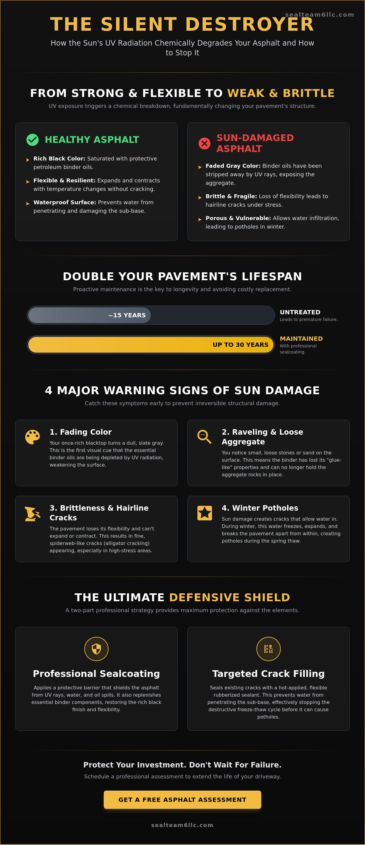 Asphalt sun damage protection