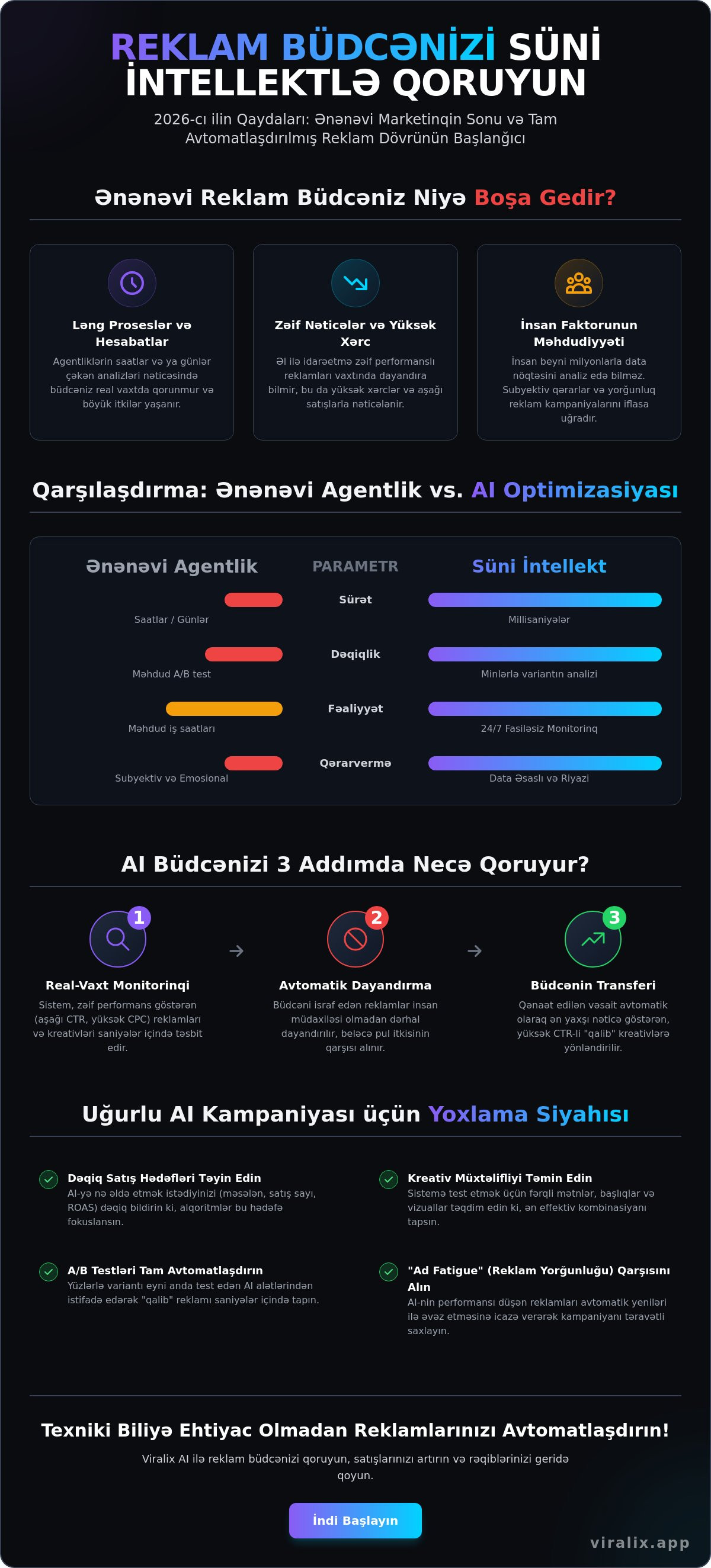 Avtomatik reklam optimizasiyası