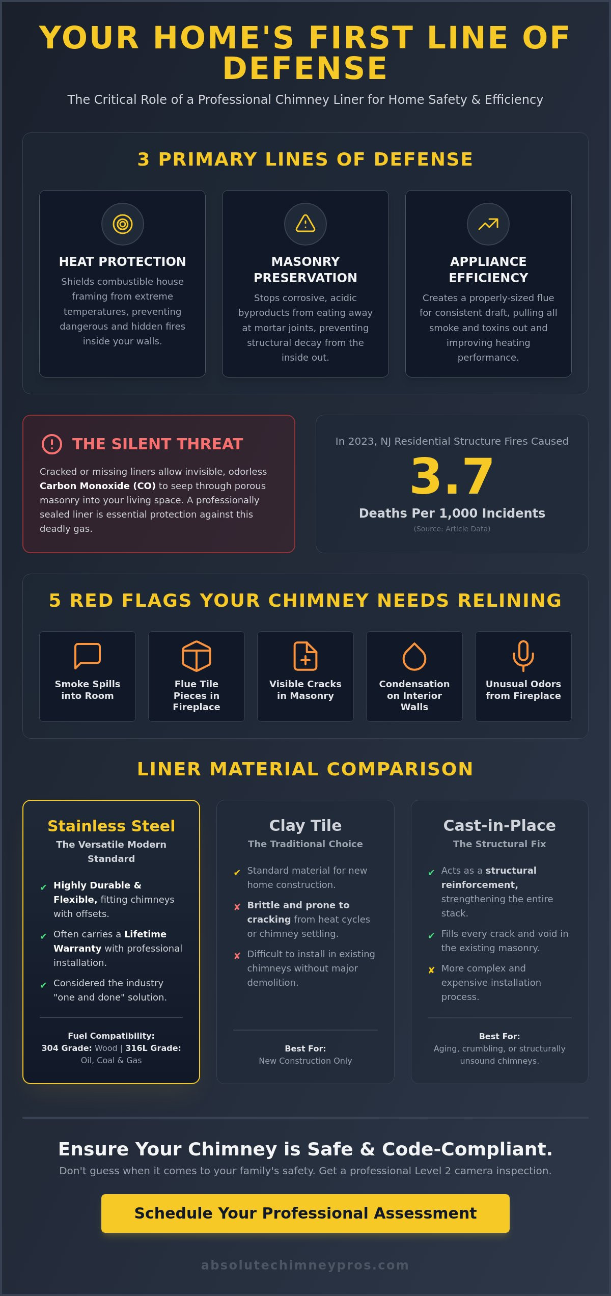 Chimney liner installation NJ