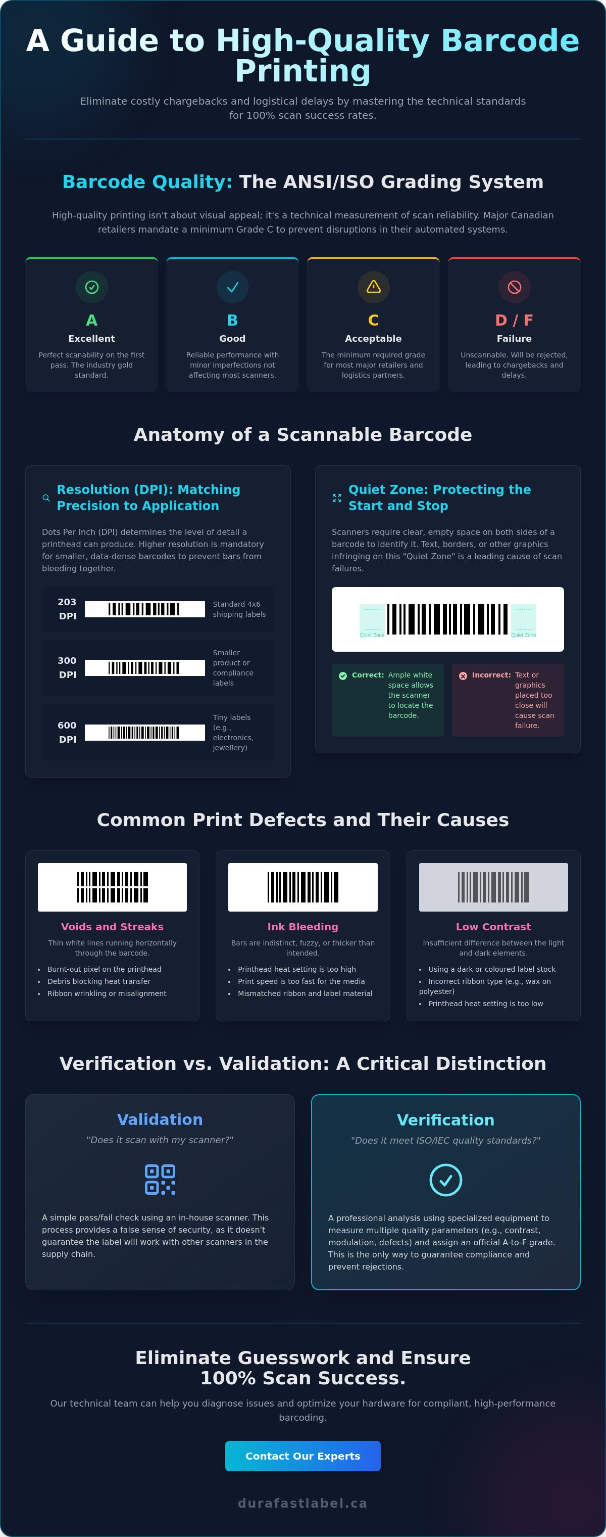 High quality barcode printing