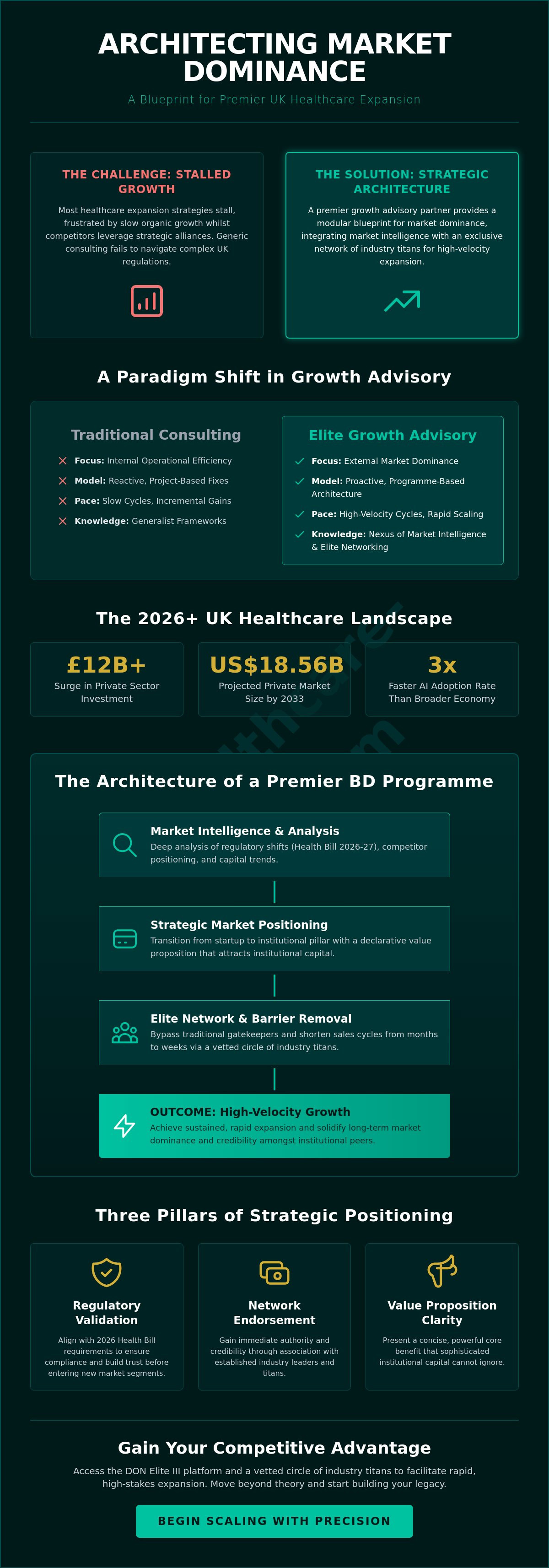 Healthcare growth advisory London