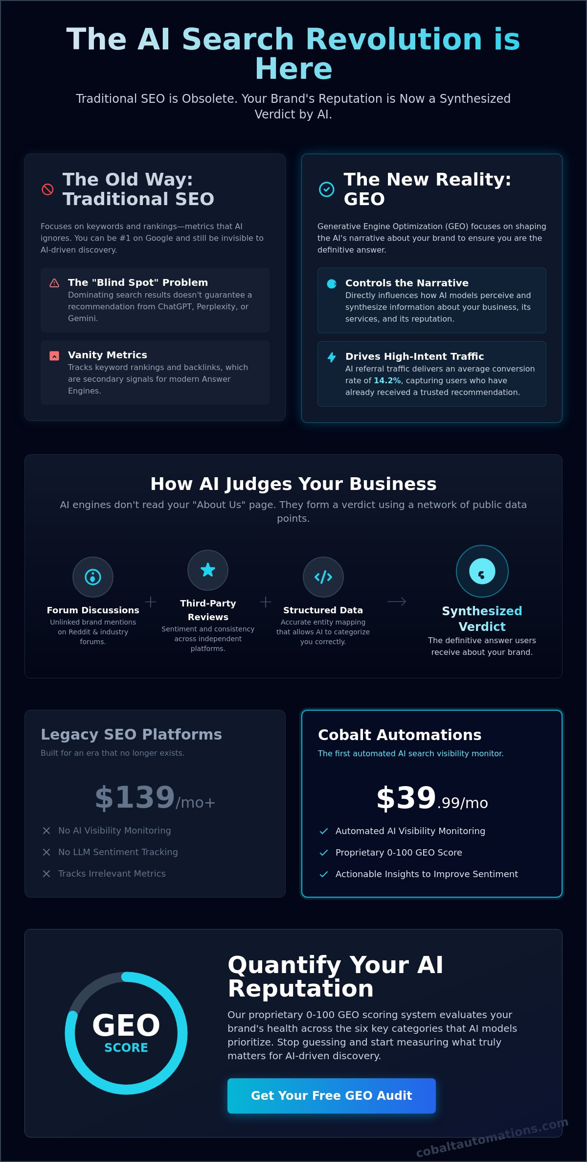 Brand reputation in ai search