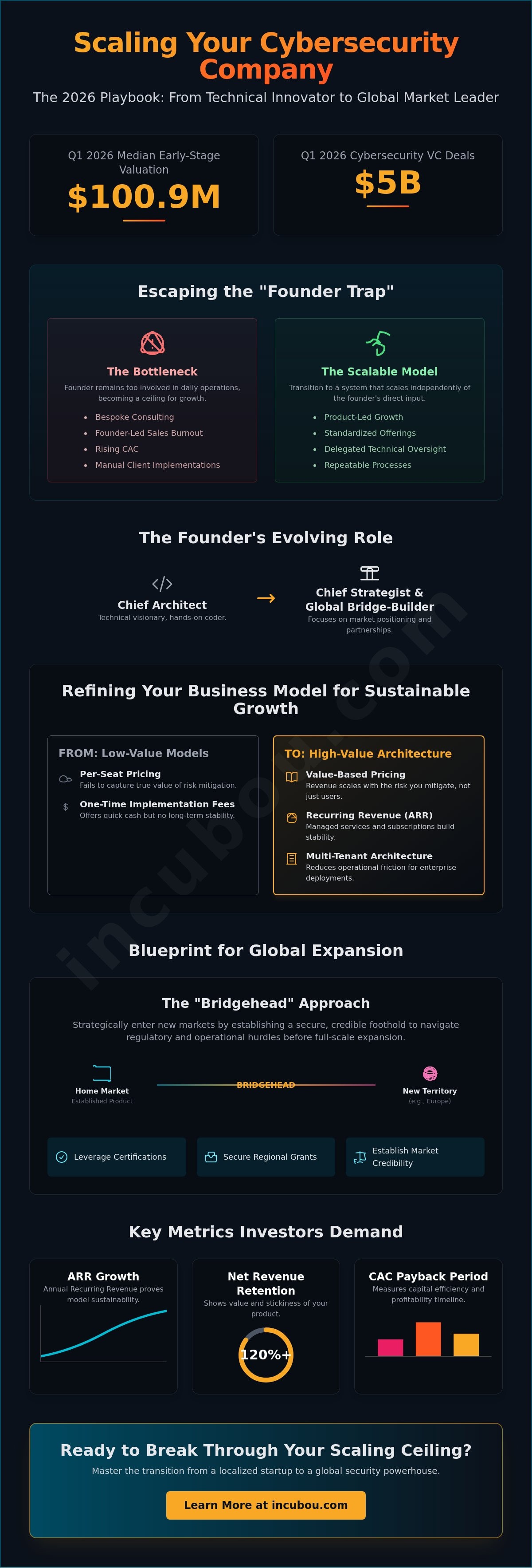 How to scale a cybersecurity company