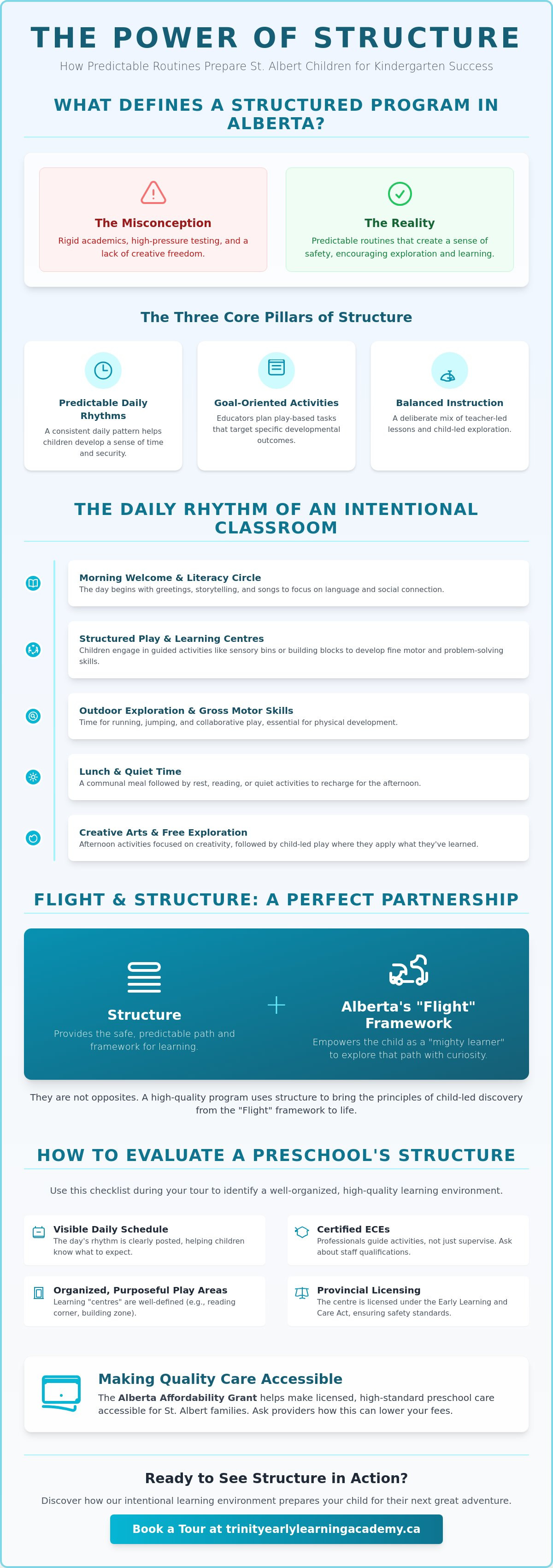 Structured preschool program Alberta