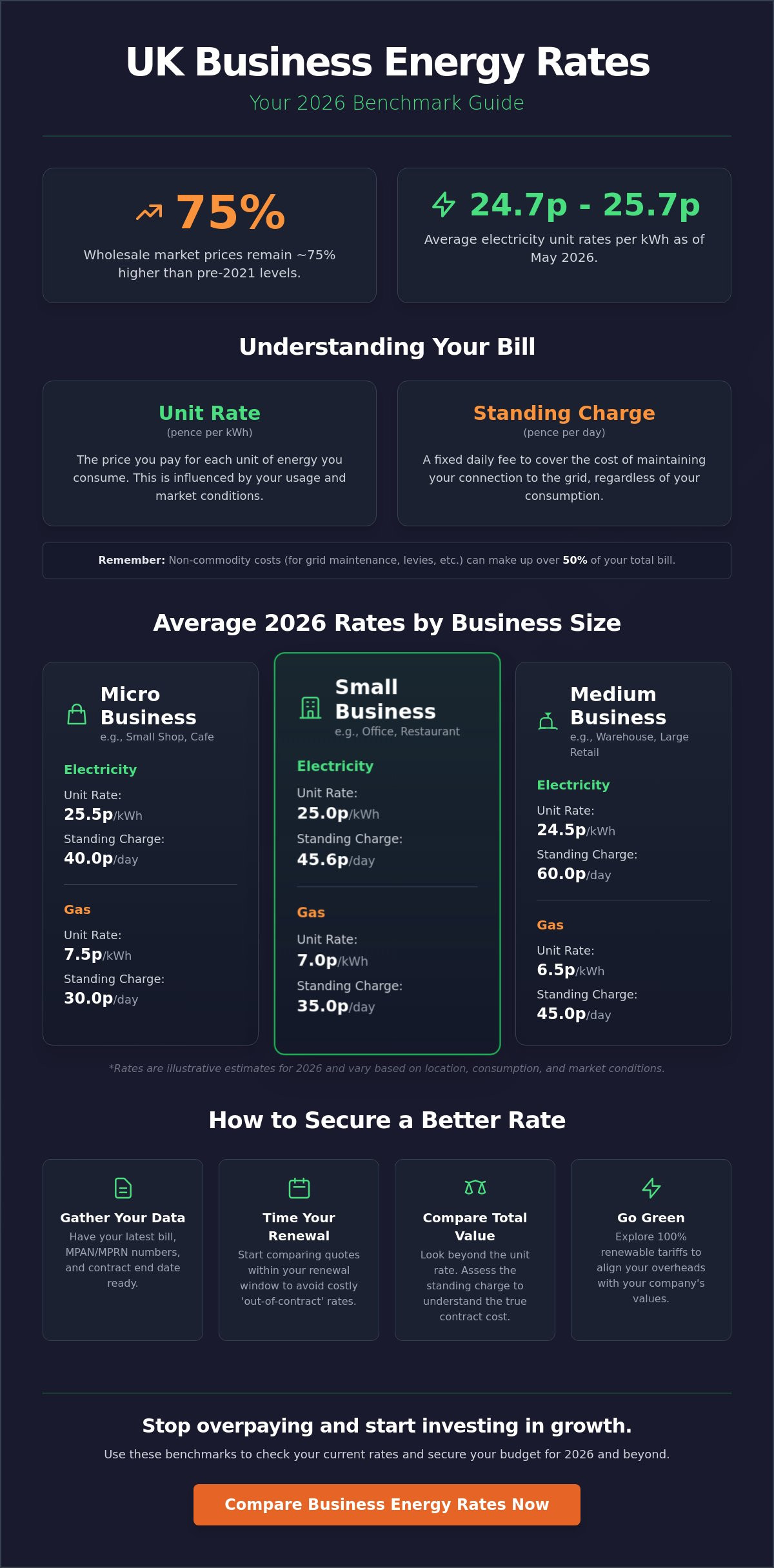 Business energy rates per kwh uk