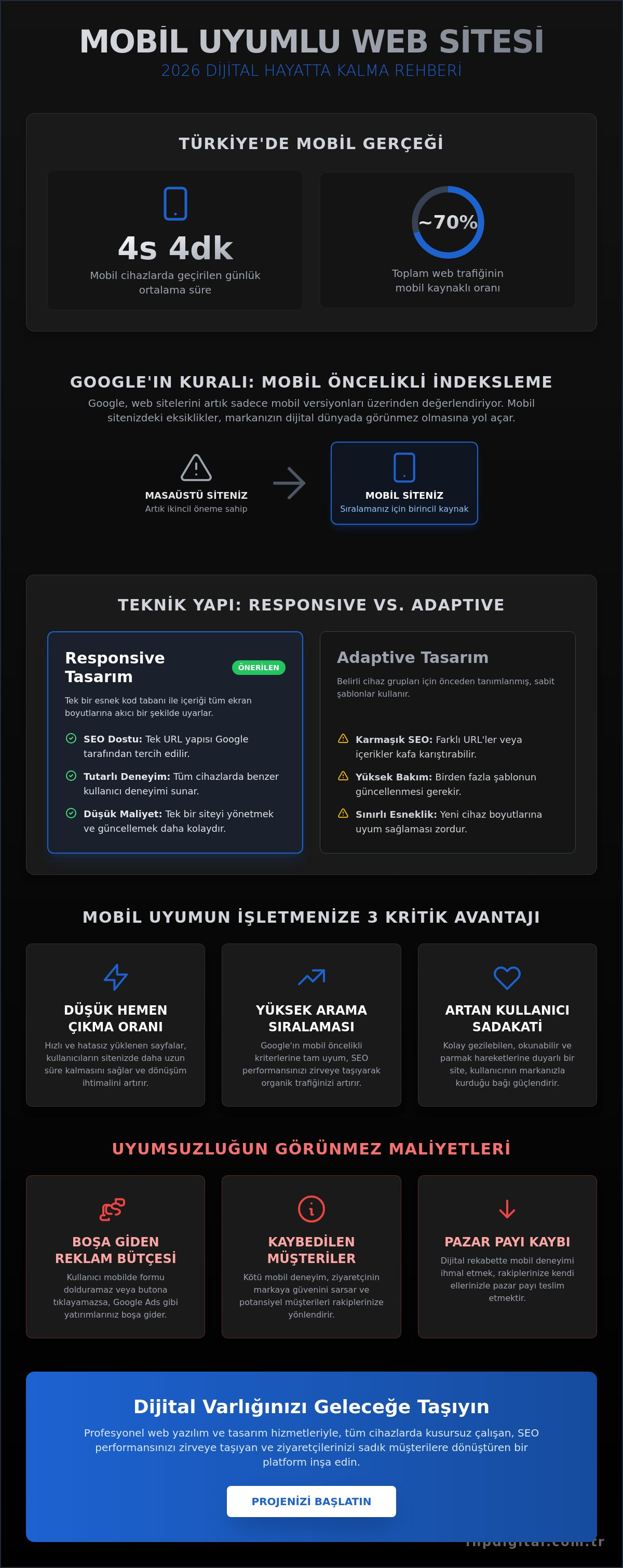 Mobil uyumlu web sitesi yapımı