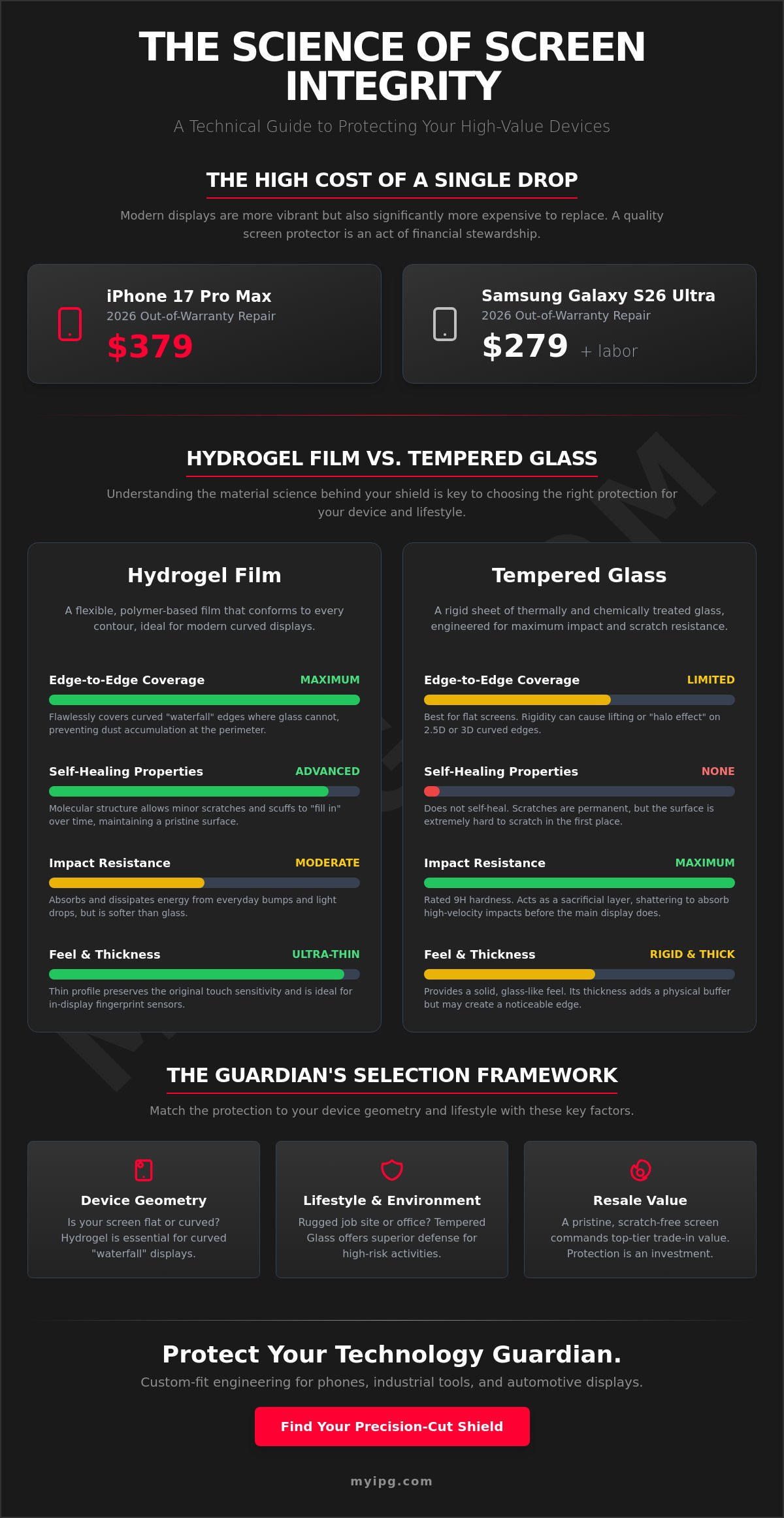 Phone screen protection