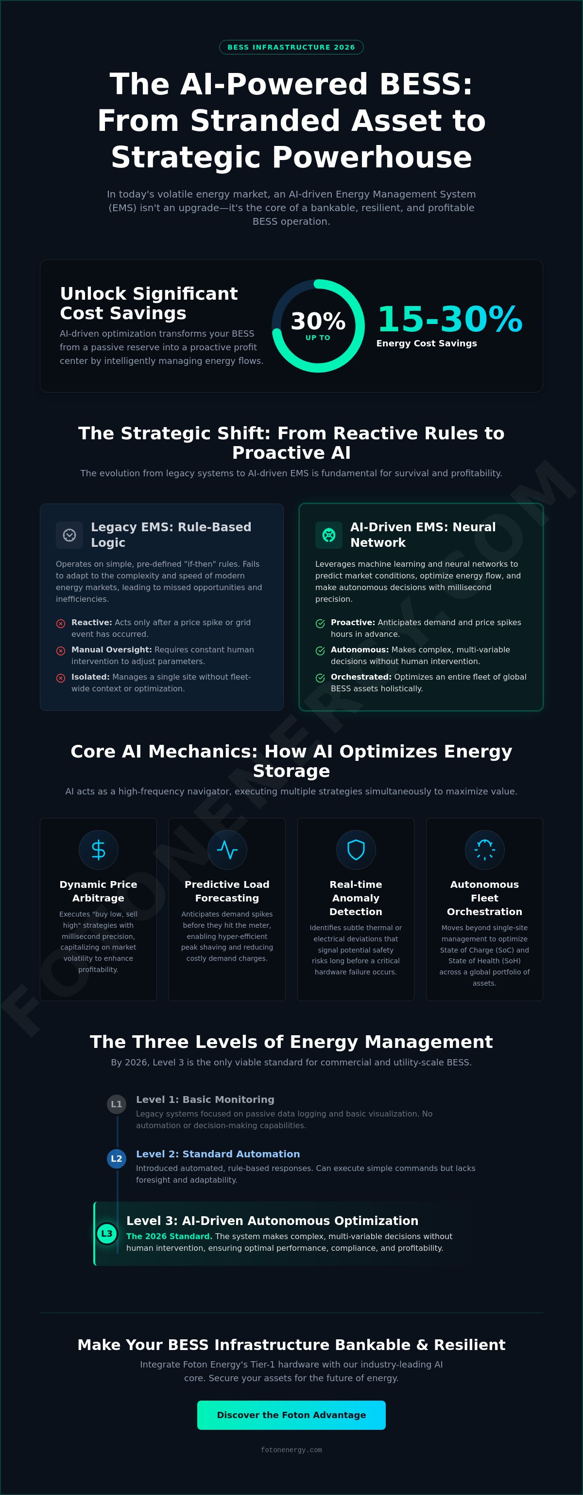AI driven energy management system