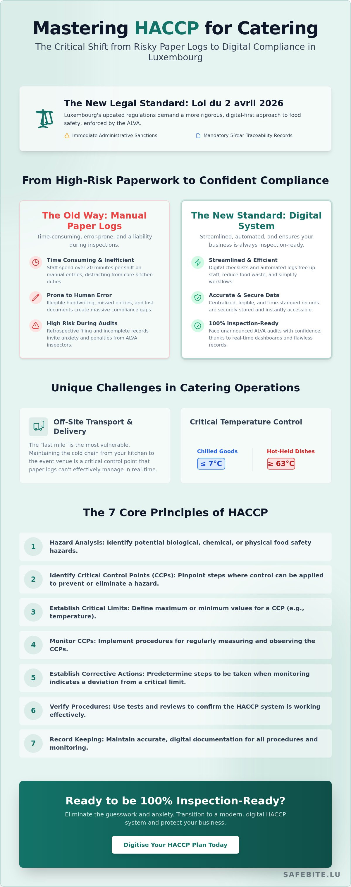 HACCP for catering businesses Luxembourg