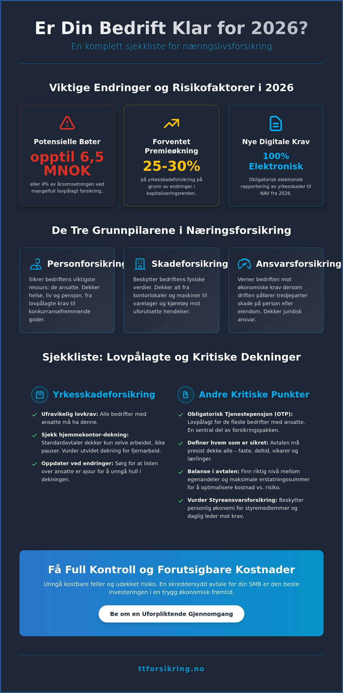 Forsikringsavtale for næringslivet
