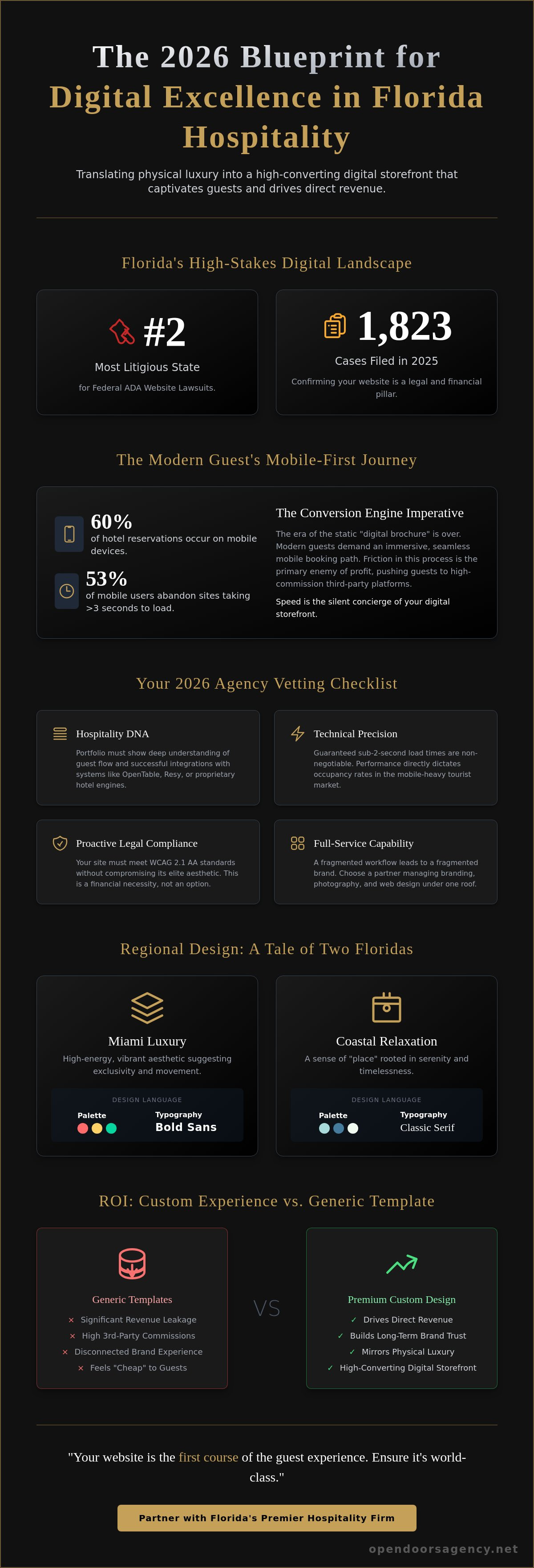Hospitality web design agency florida